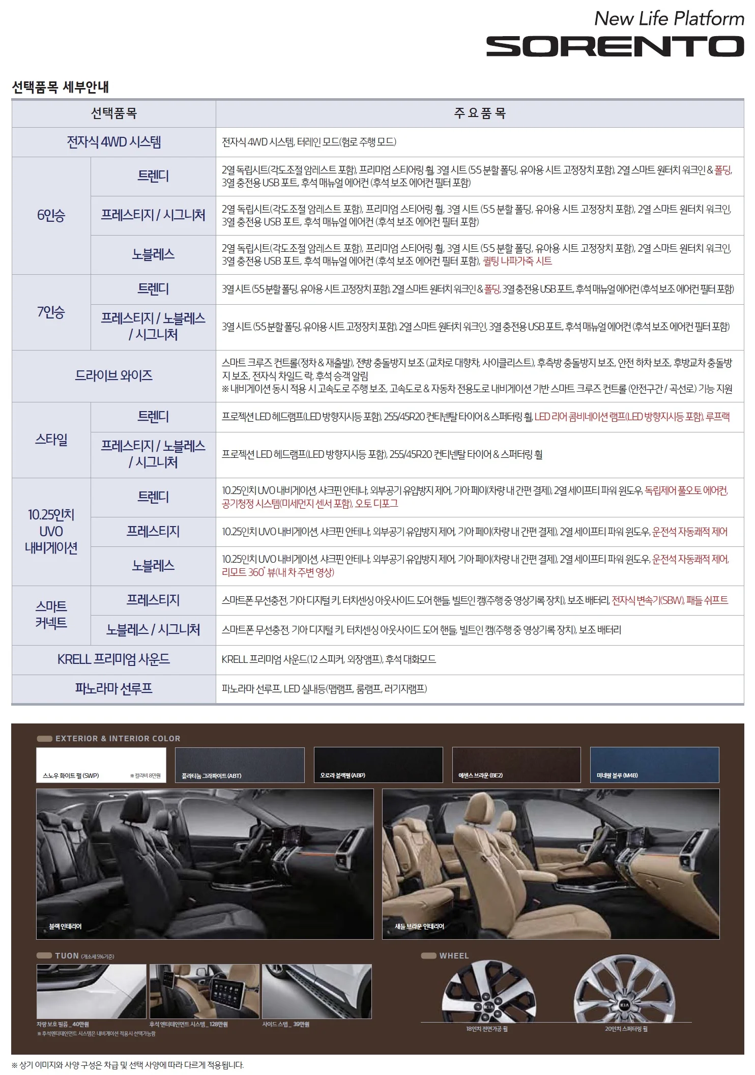 쏘렌토 가격표 (디젤, 2020년형, 2023 아카이브) 7쪽