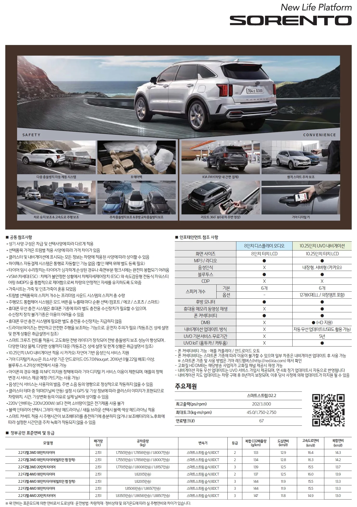 쏘렌토 가격표 (디젤, 2020년형, 2023 아카이브) 9쪽