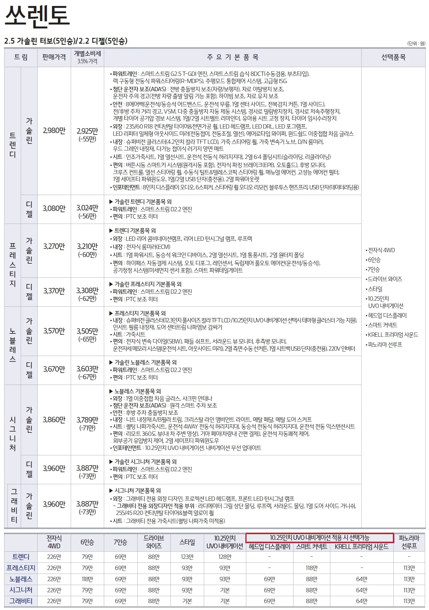 쏘렌토 가격표 (디젤, 2020년형, 2023 아카이브) 10쪽