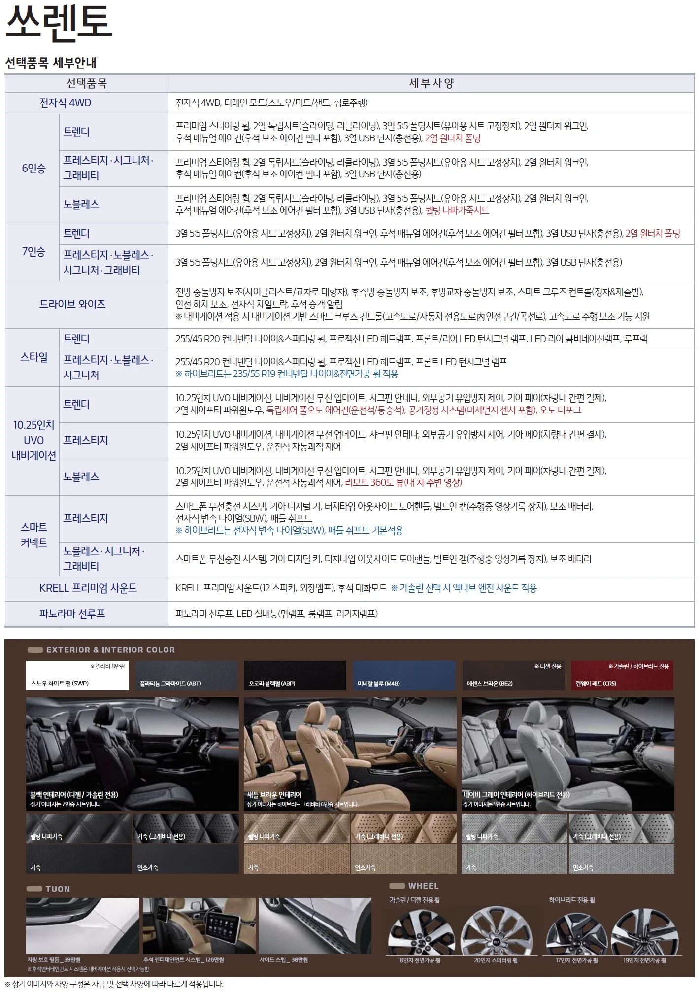 쏘렌토 가격표 (하이브리드, 2020년형, 2023 아카이브) 2쪽