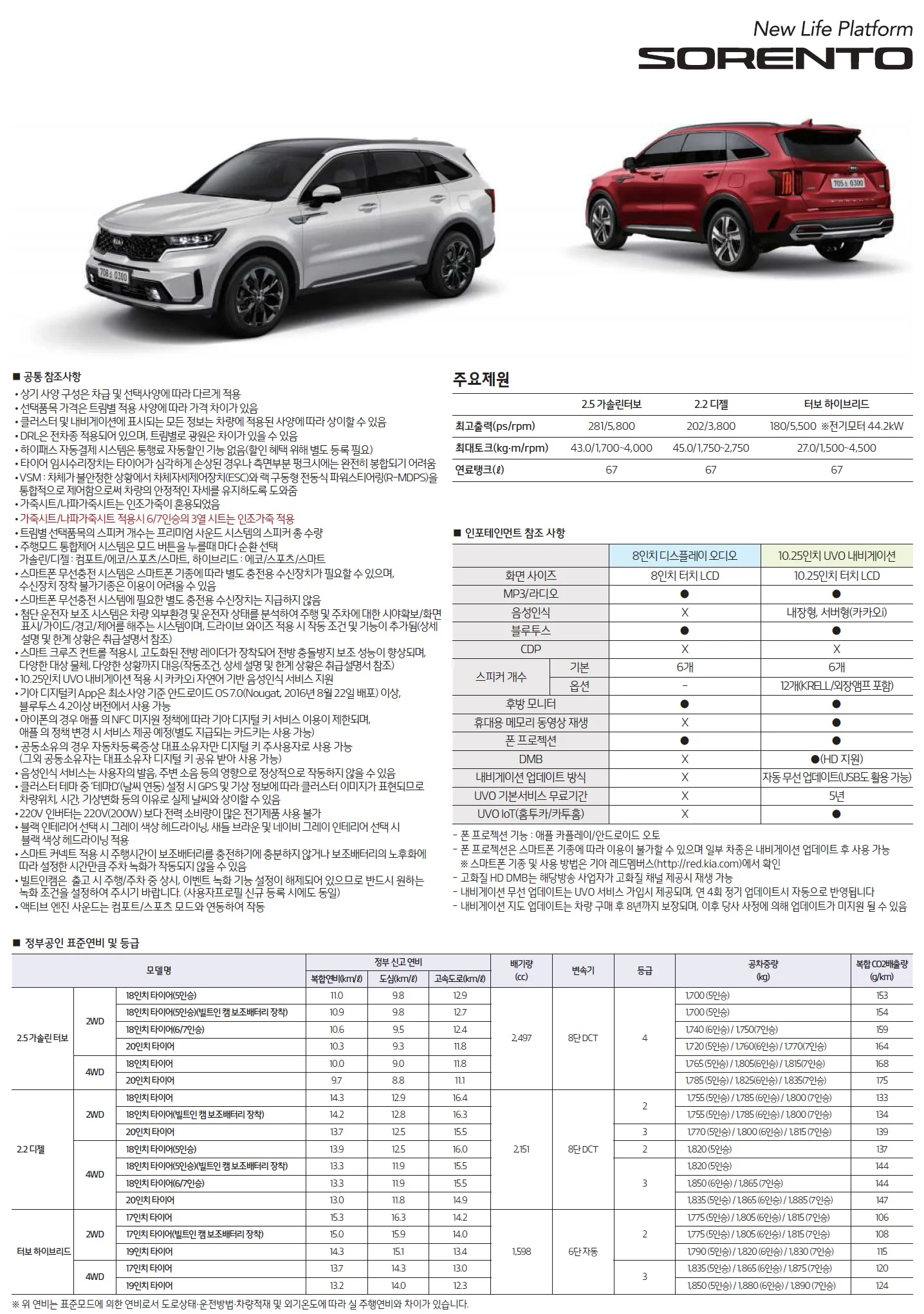 쏘렌토 가격표 (하이브리드, 2020년형, 2023 아카이브) 3쪽