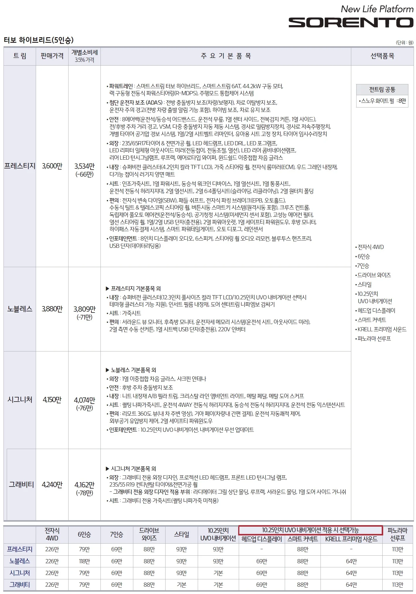쏘렌토 가격표 - 2020년 11월 2쪽