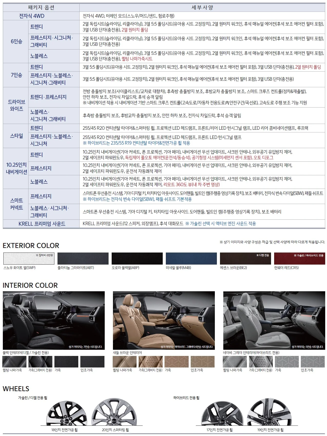 쏘렌토 가격표 (디젤, 2021년형, 2023 아카이브) 2쪽