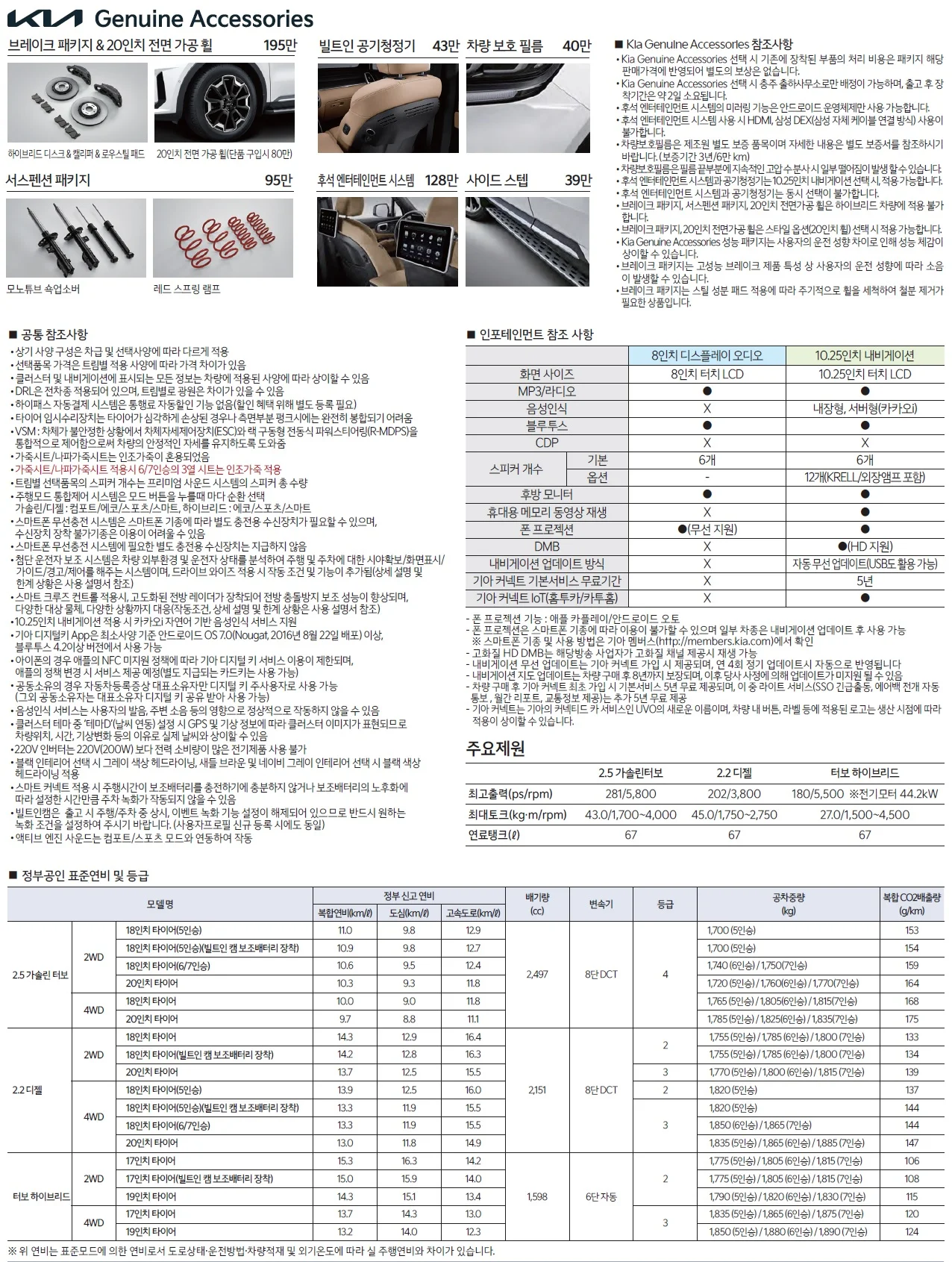 쏘렌토 가격표 (디젤, 2021년형, 2023 아카이브) 3쪽