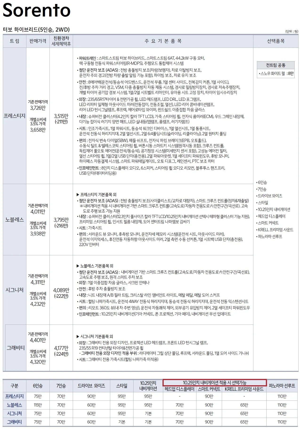 쏘렌토 가격표 (하이브리드, 2021년형, 2023 아카이브) 1쪽