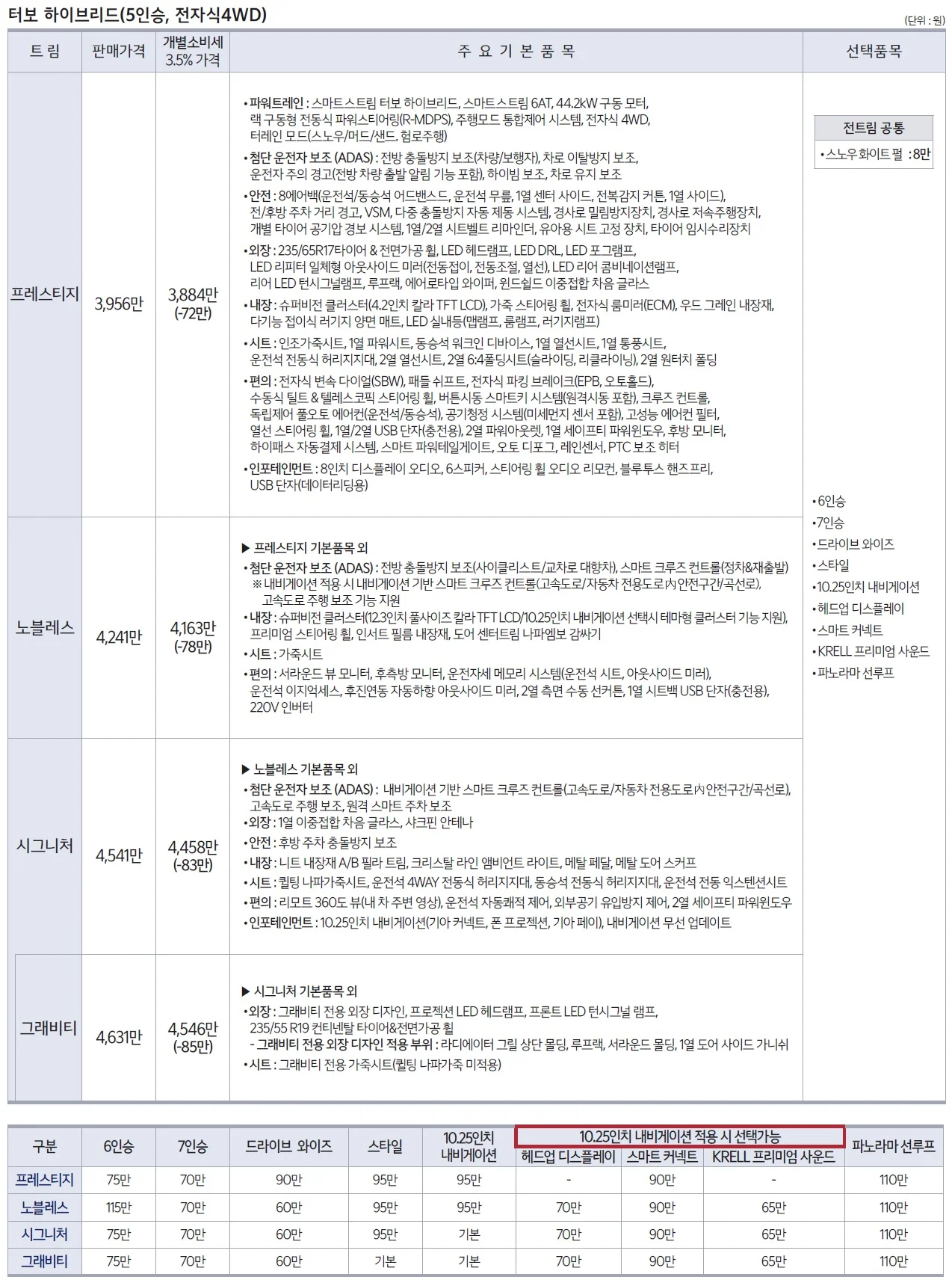 쏘렌토 하이브리드 가격표 - 2021년 07월 2쪽