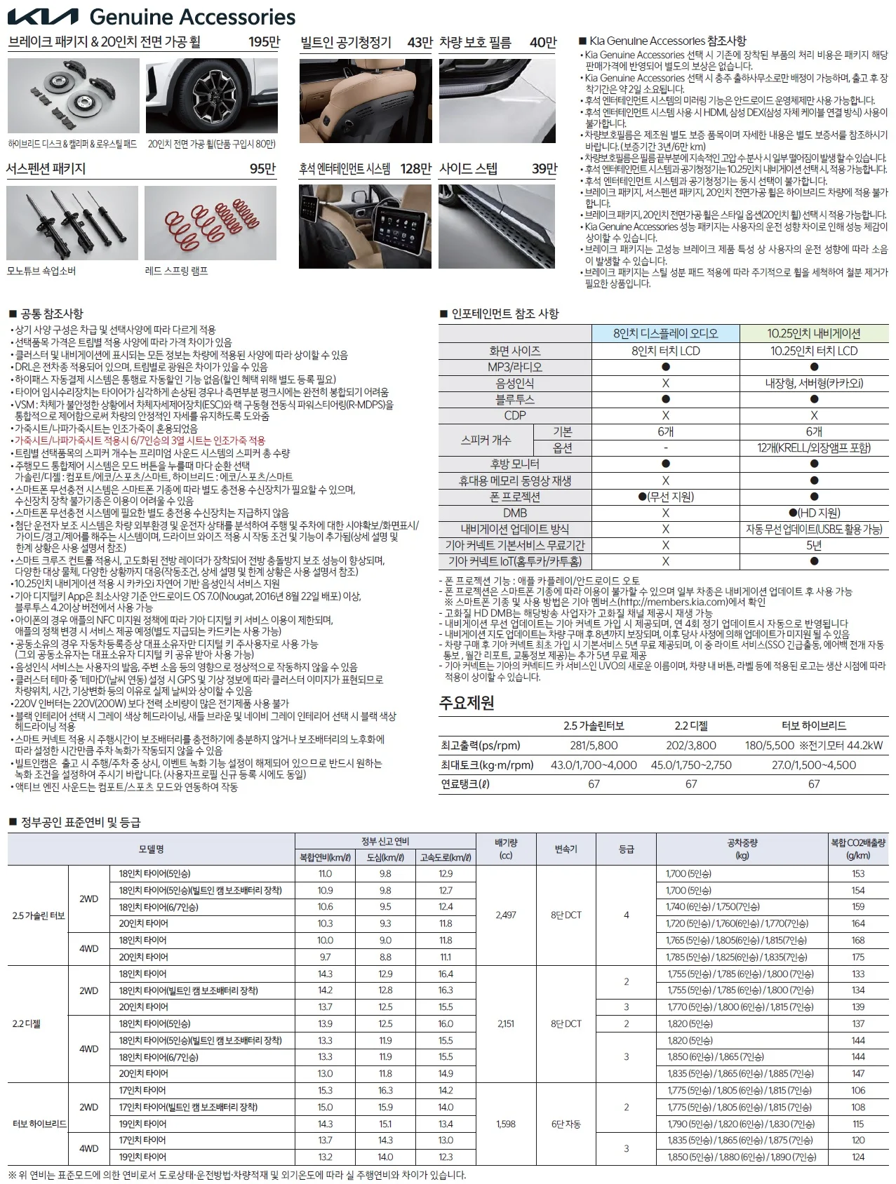 쏘렌토 하이브리드 가격표 - 2021년 07월 4쪽