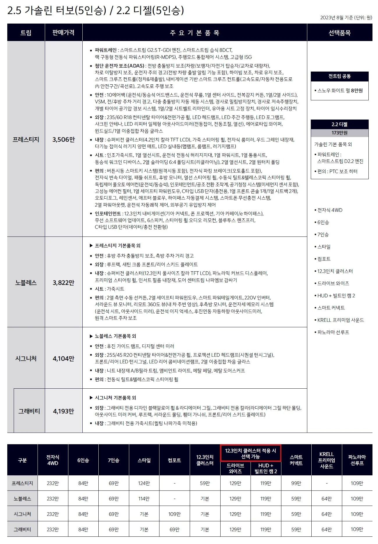 쏘렌토 가격표 (디젤, 2023년형, 2023 아카이브) 1쪽