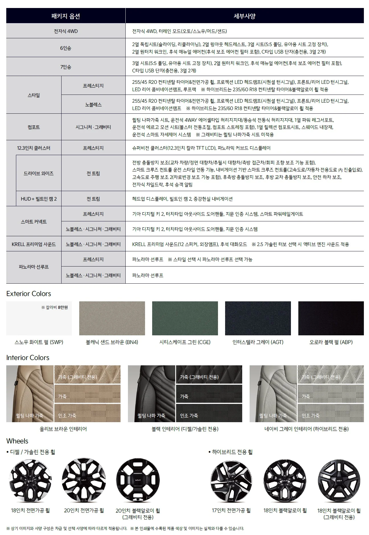 쏘렌토 가격표 (디젤, 2023년형, 2023 아카이브) 2쪽