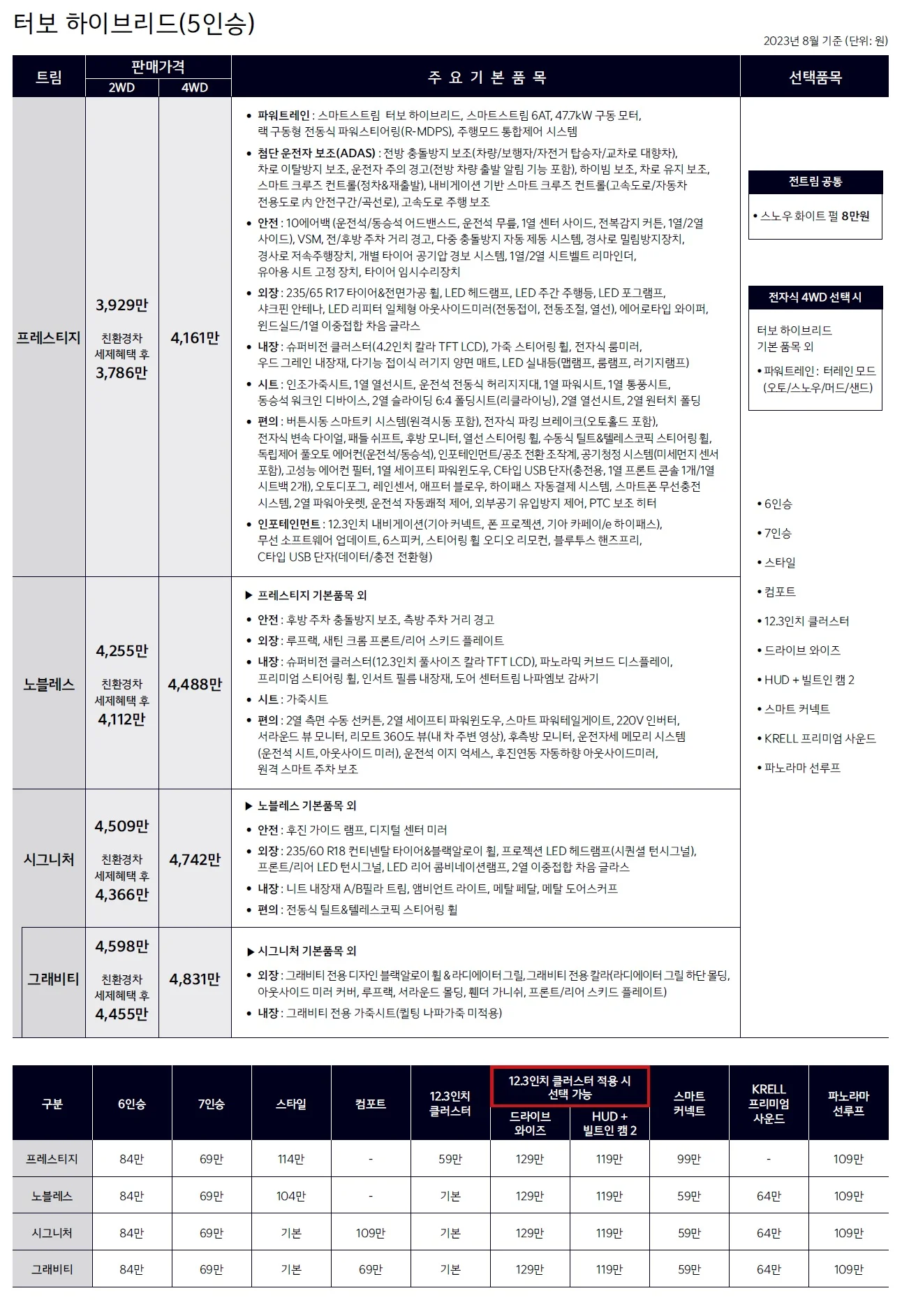 쏘렌토 가격표 (하이브리드, 2023년형, 2023 아카이브) 1쪽