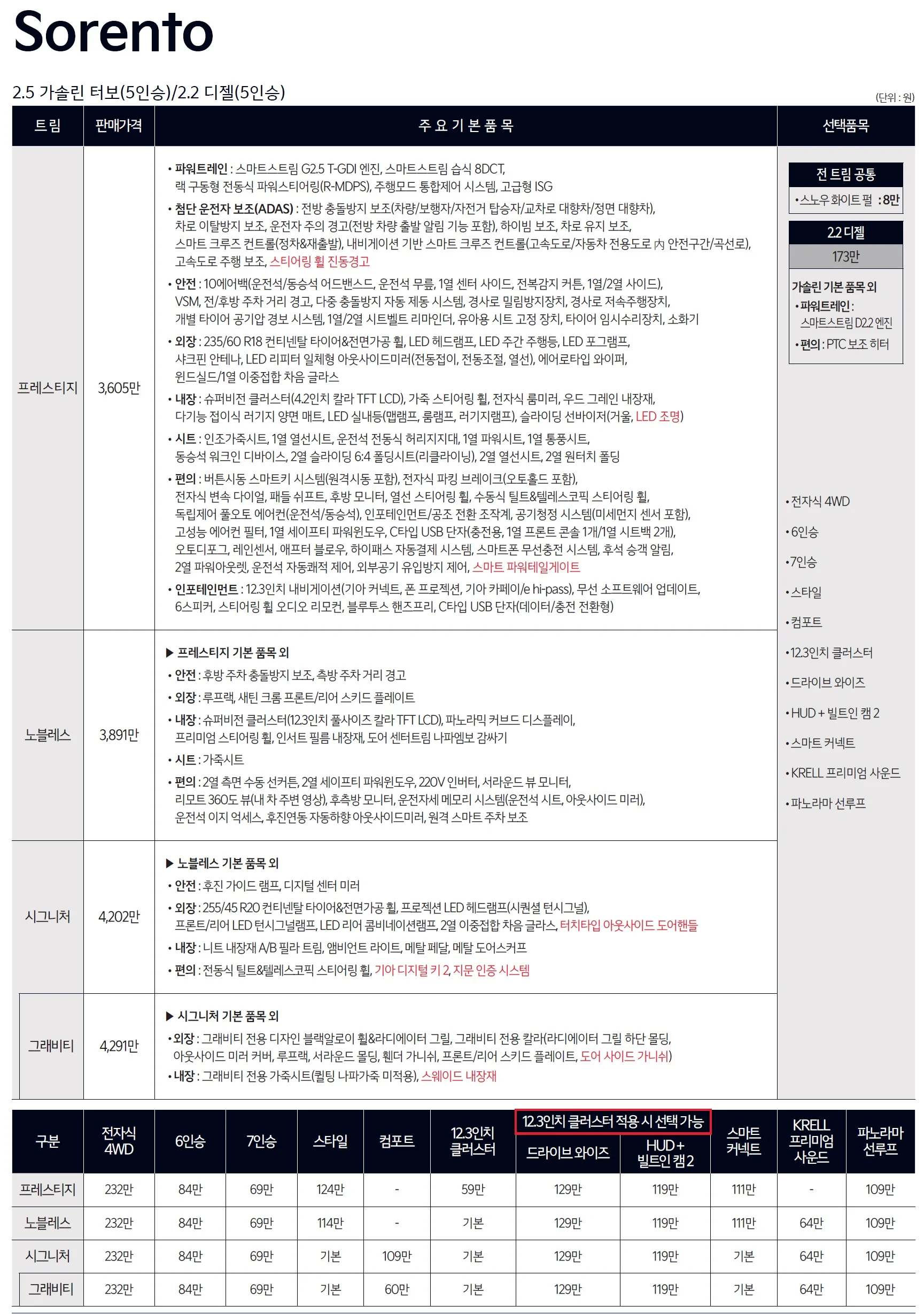 쏘렌토 가격표 - 2024년 09월(2025년형) 1쪽