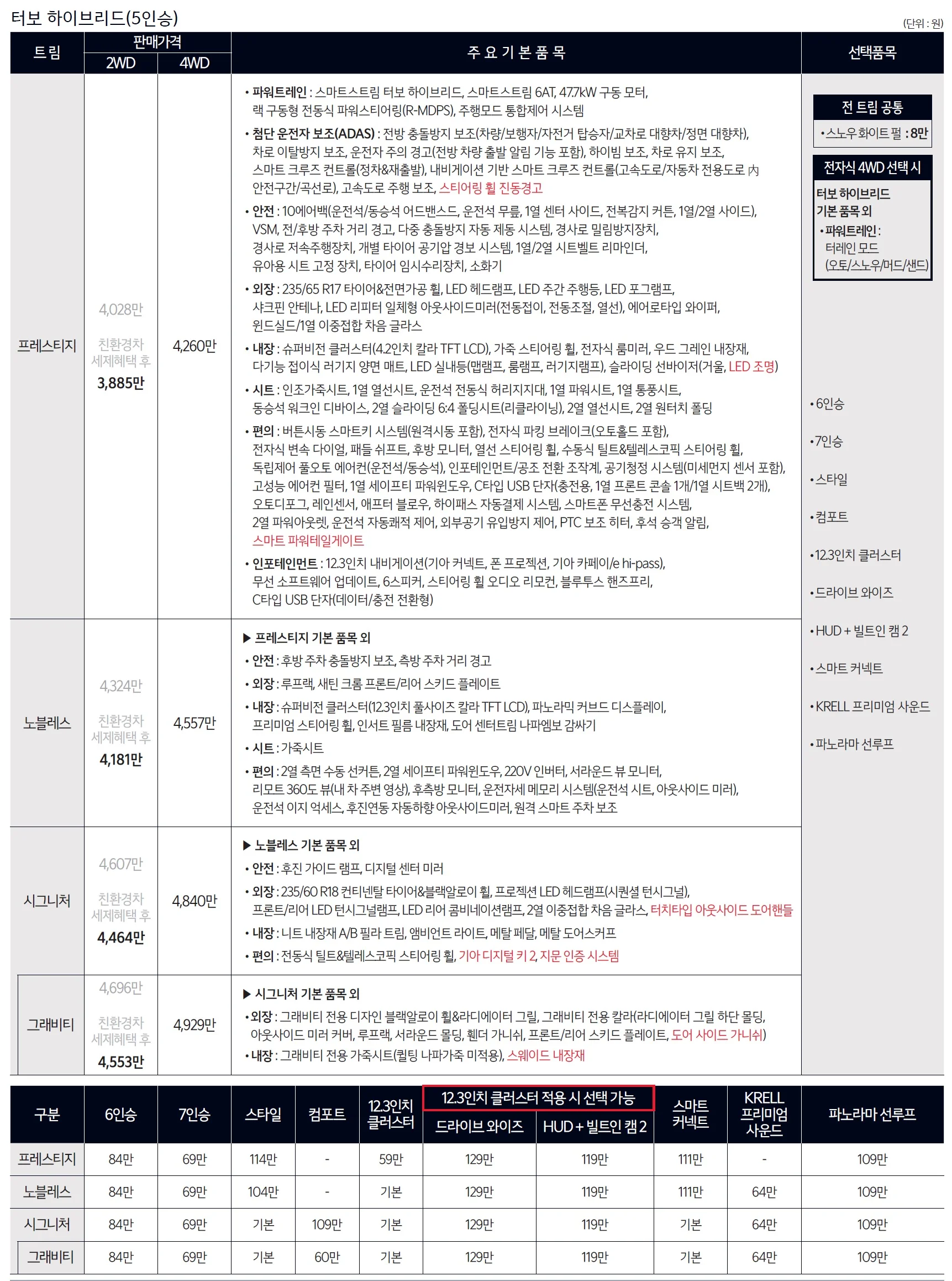 쏘렌토 가격표 - 2024년 09월(2025년형) 2쪽