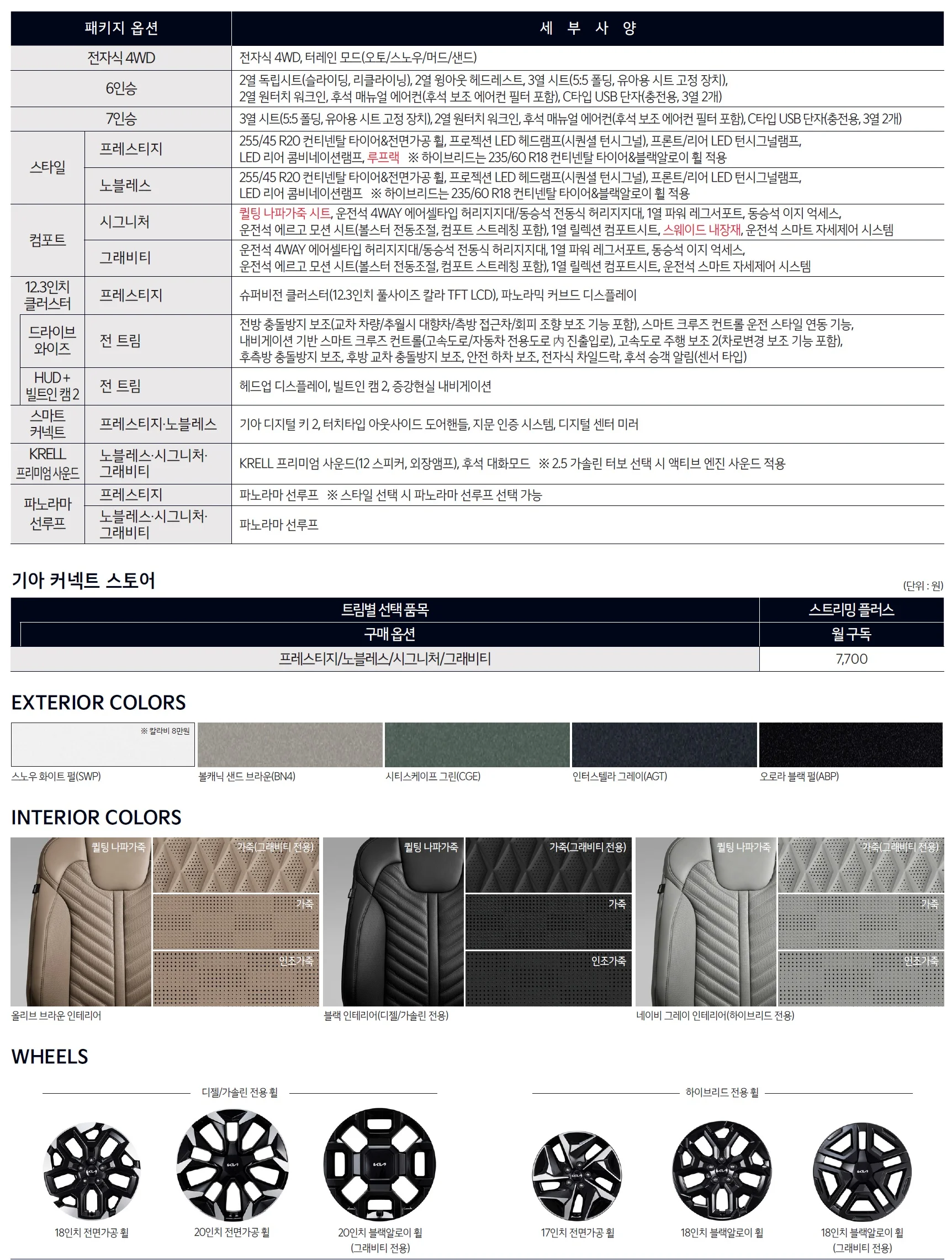 쏘렌토 가격표 - 2024년 09월(2025년형) 3쪽