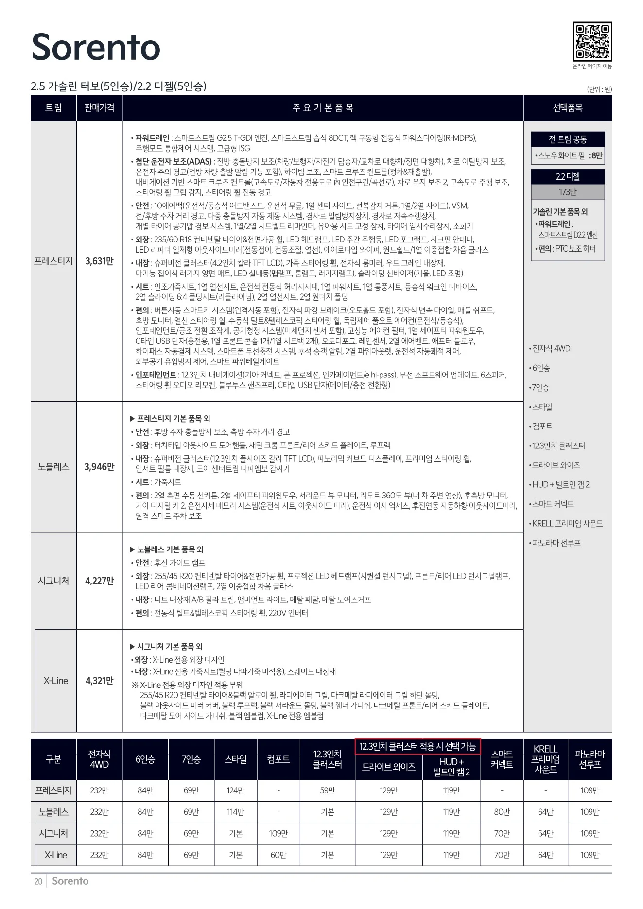 2026년 7월 쏘렌토 신차가격표 1쪽