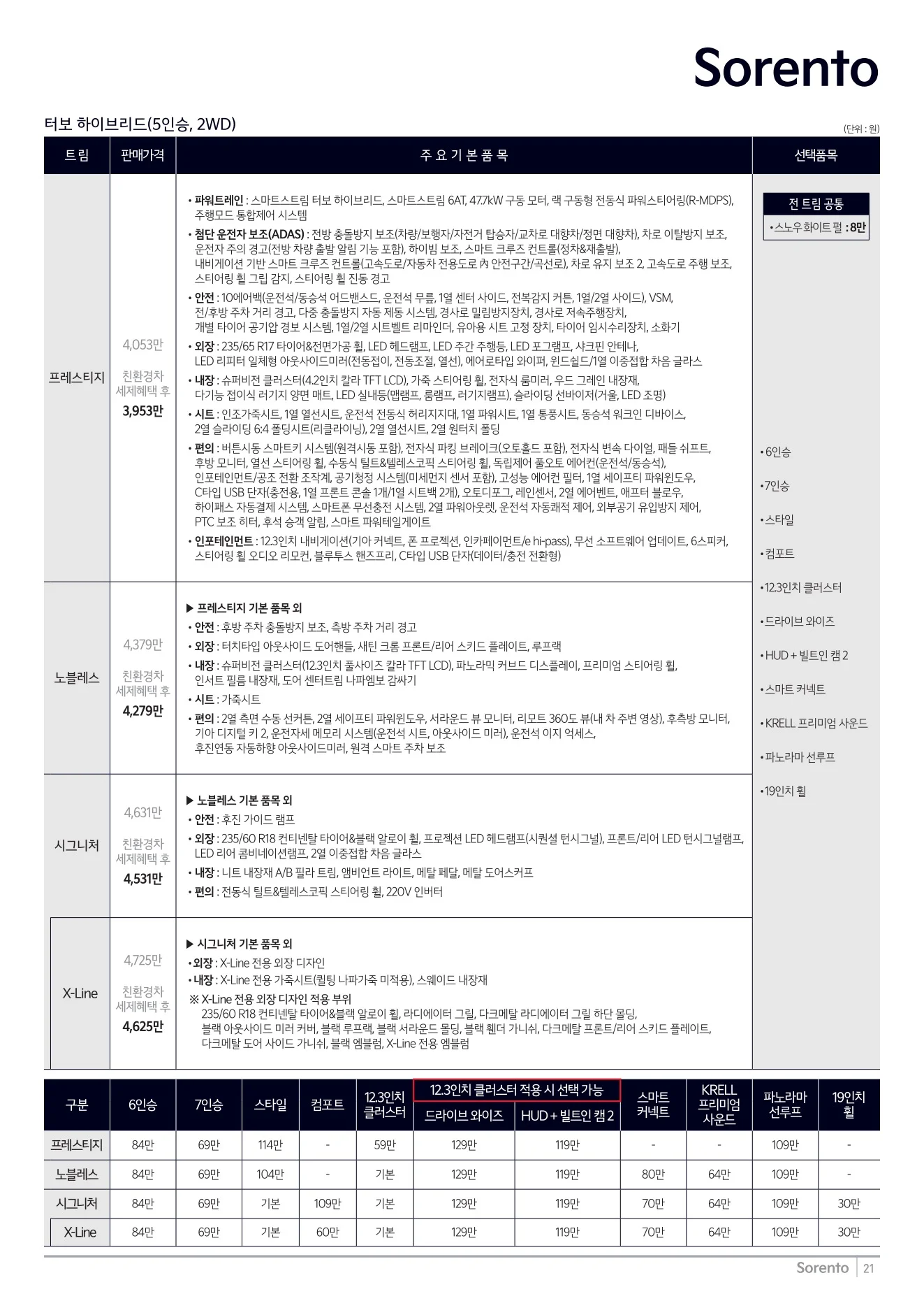 2026년 7월 쏘렌토 신차가격표 2쪽