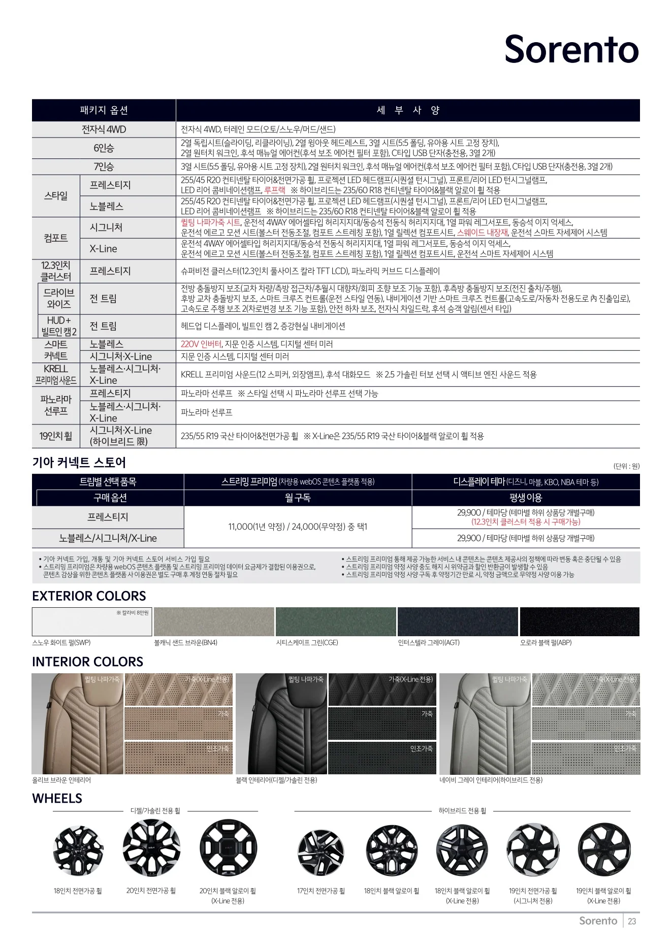 2026년 7월 쏘렌토 신차가격표 4쪽
