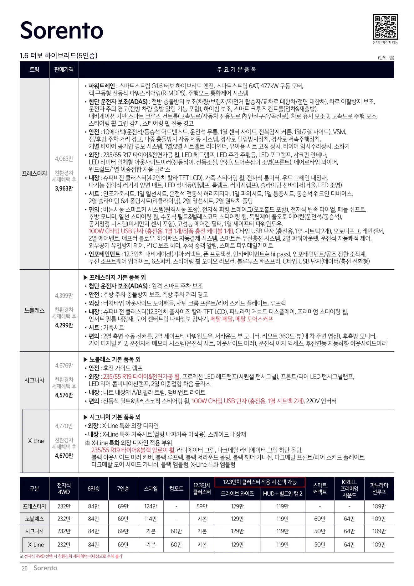 2026년 8월 쏘렌토 신차가격표 (2027년형 쏘렌토 출시) 2쪽