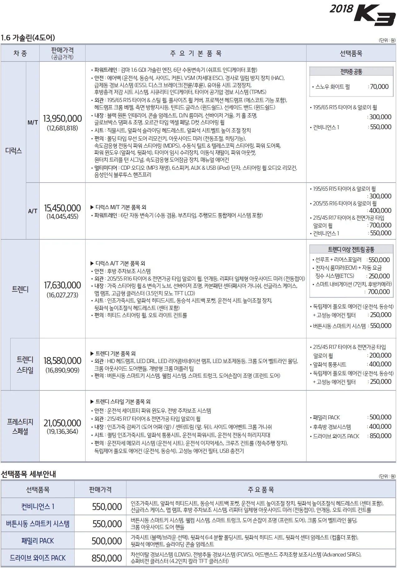 올뉴K3 가격표 (가솔린, 2018년형, 2023 아카이브) 1쪽