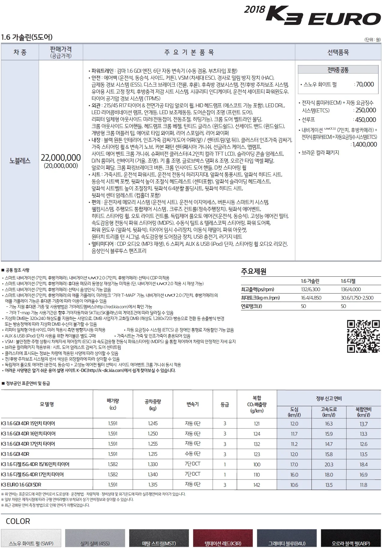 올뉴K3 가격표 (가솔린, 2018년형, 2023 아카이브) 2쪽