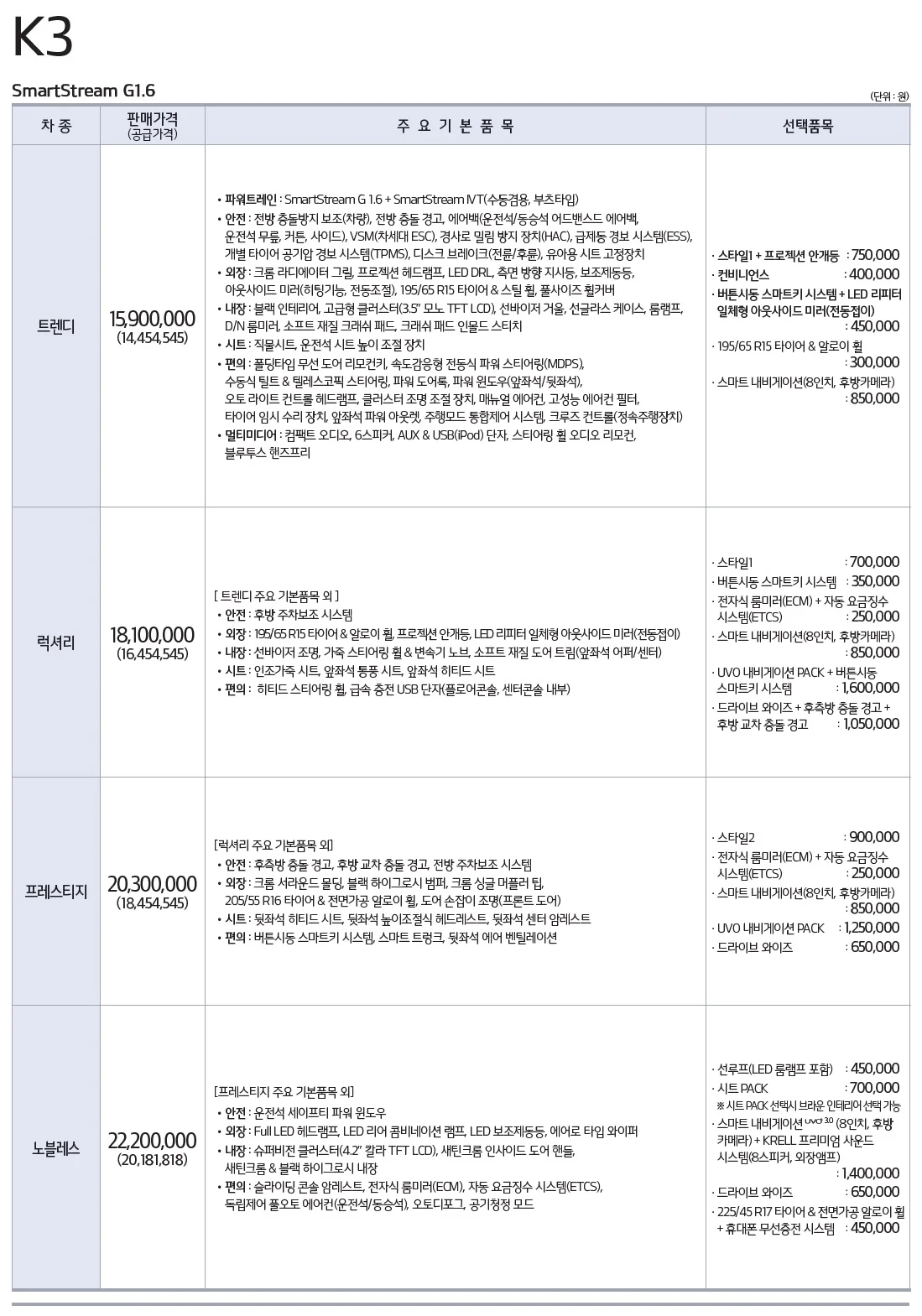 올뉴 K3 가격표 - 2018년 02월 1쪽