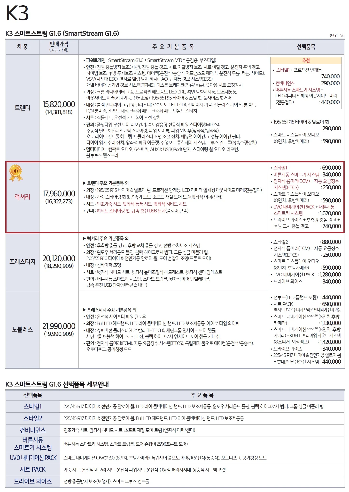 K3 가격표 - 2019년 06월 1쪽