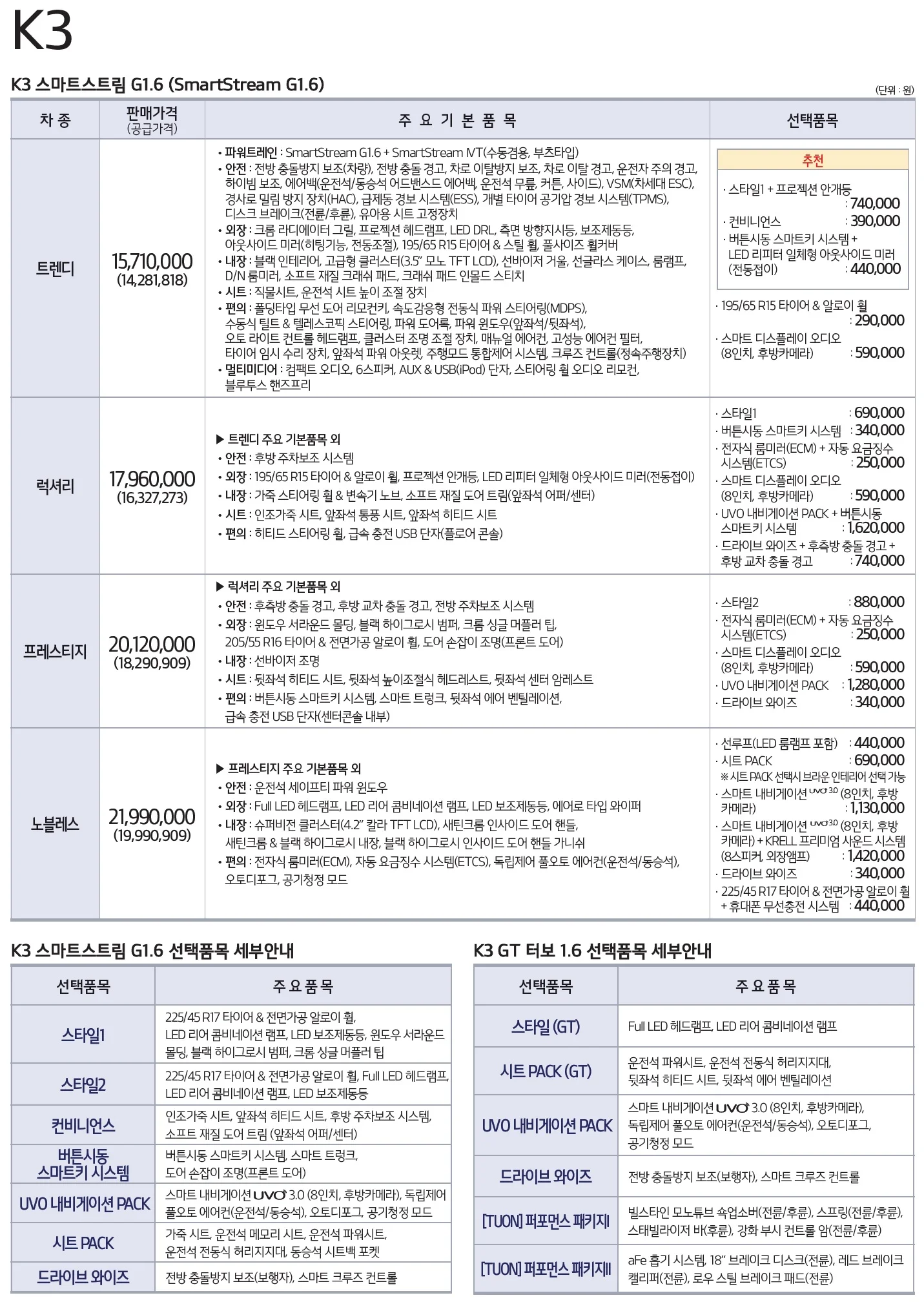 올뉴 K3 가격표 - 2019년형 (2018년 10월) 1쪽