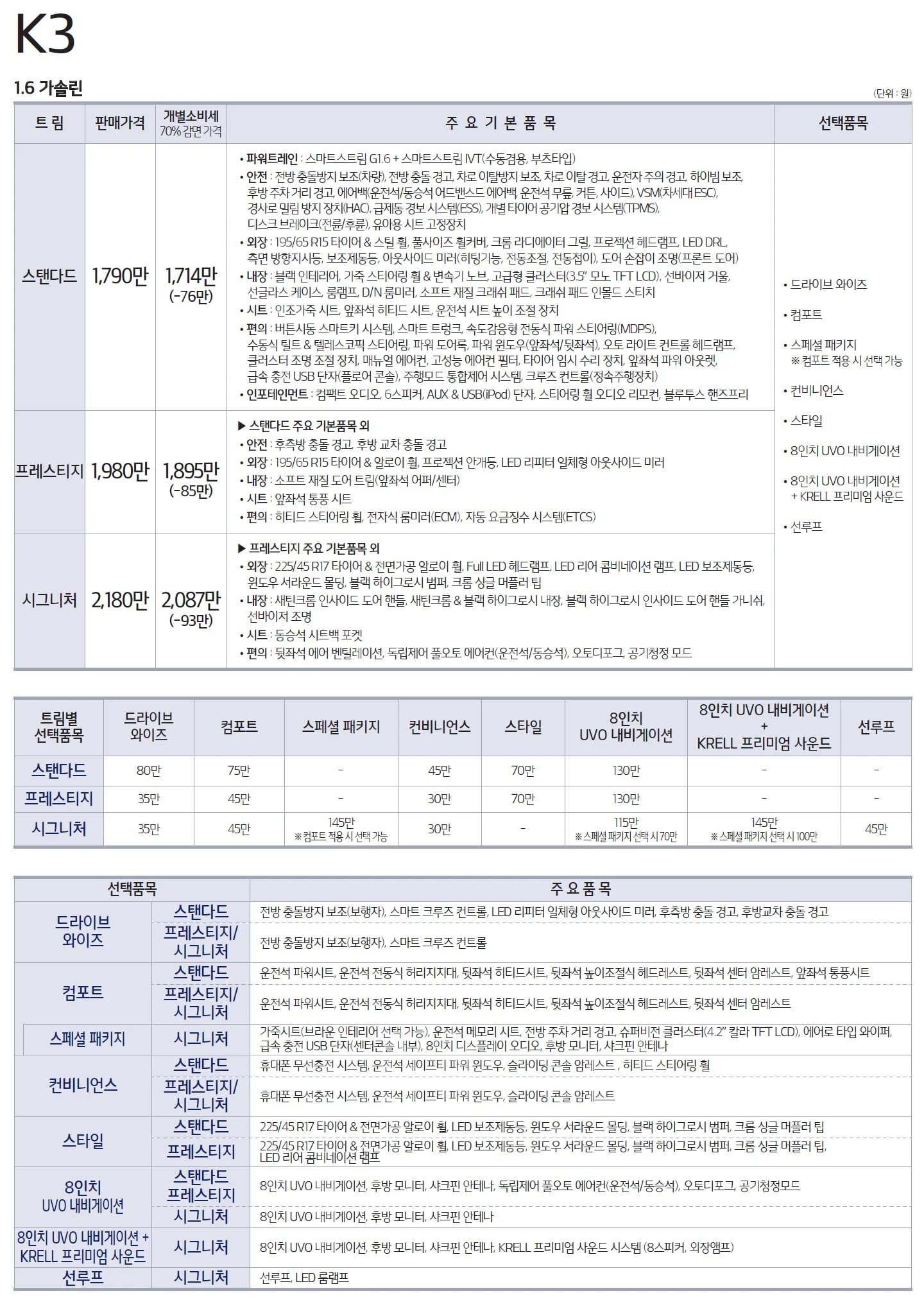 K3 / GT 가격표 - 2021년형(2020년 04월) 1쪽