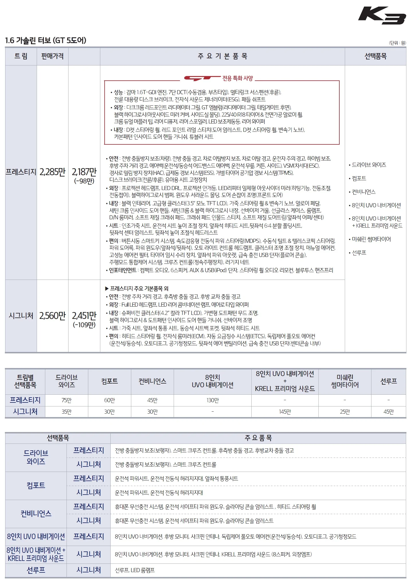 K3 / GT 가격표 - 2021년형(2020년 04월) 2쪽