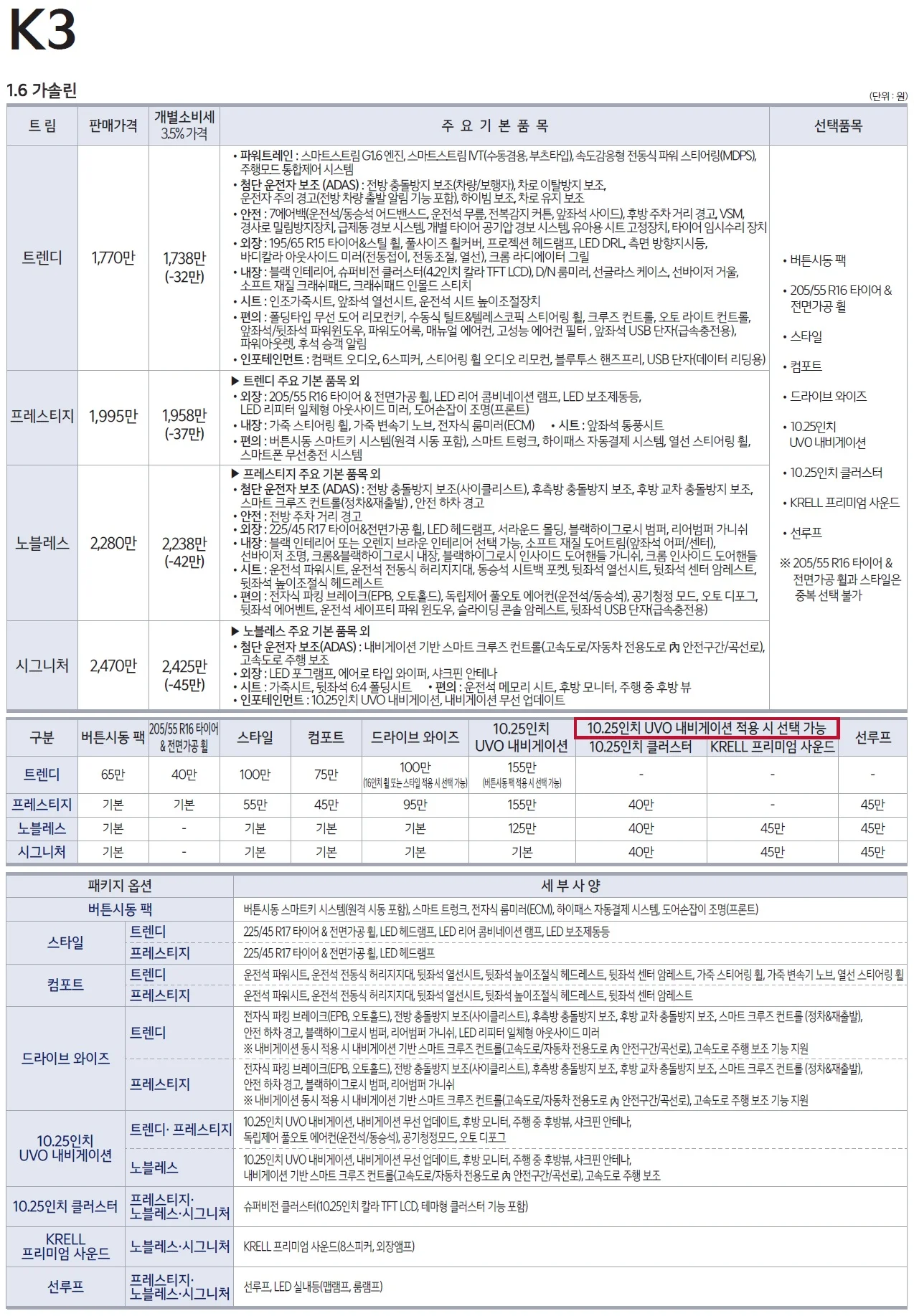올뉴K3 가격표 (가솔린, 2021년형, 2023 아카이브) 1쪽