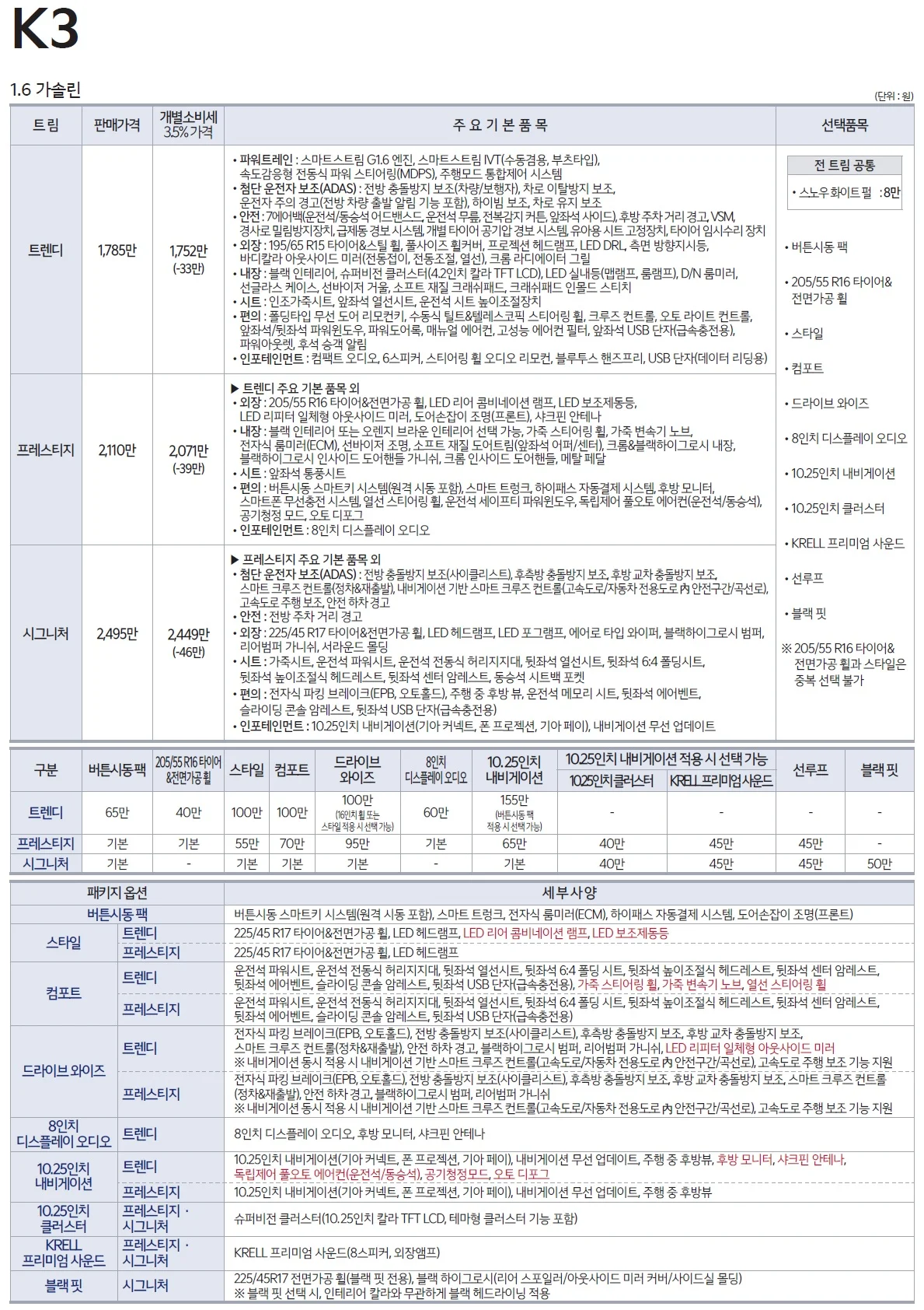 올뉴K3 가격표 (가솔린, 2022년형, 2023 아카이브) 1쪽