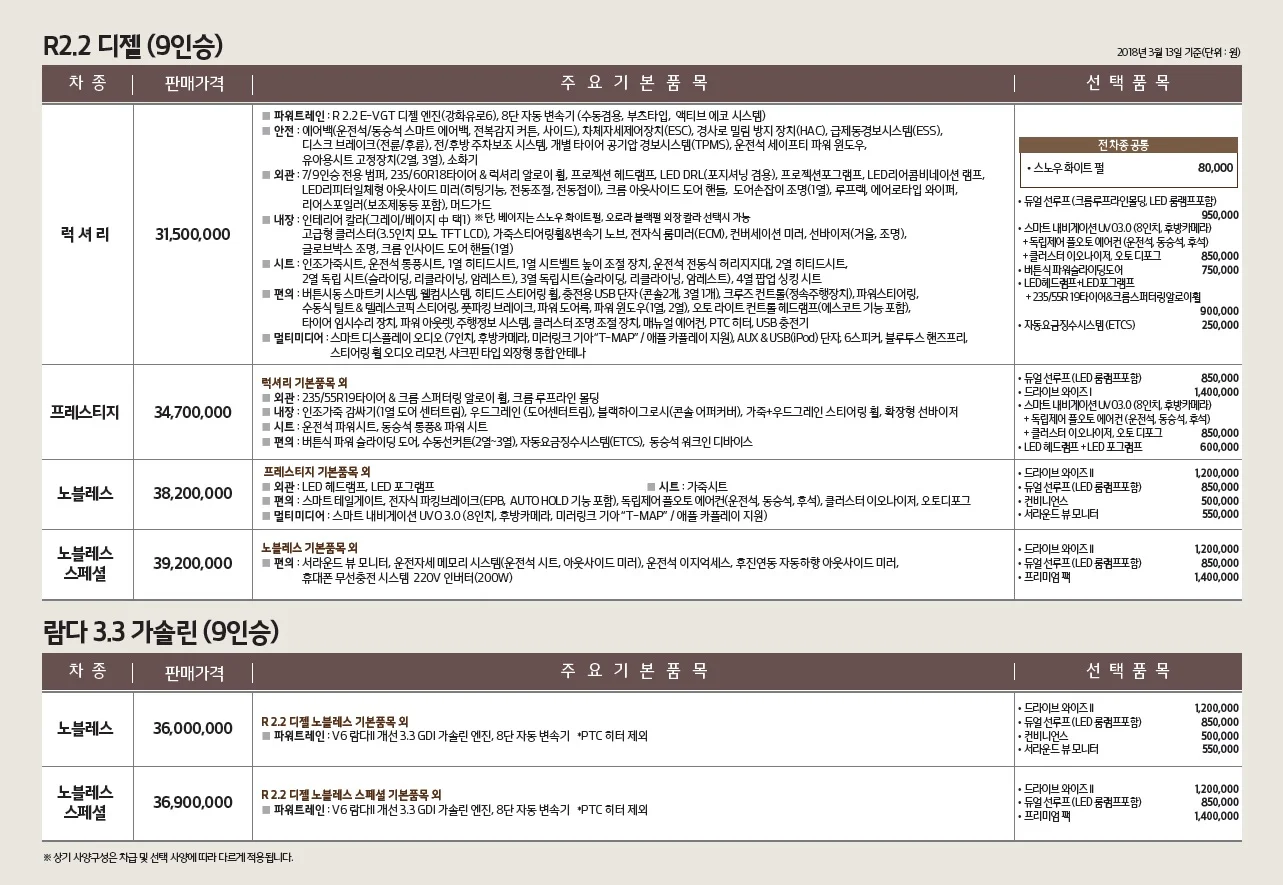 카니발 가격표 (가솔린, 2018년형, 2023 아카이브) 3쪽