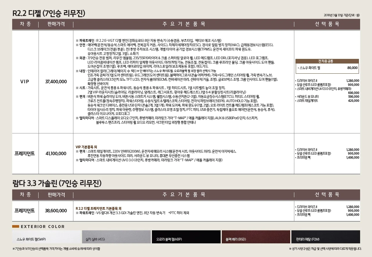 카니발 가격표 (가솔린, 2018년형, 2023 아카이브) 4쪽