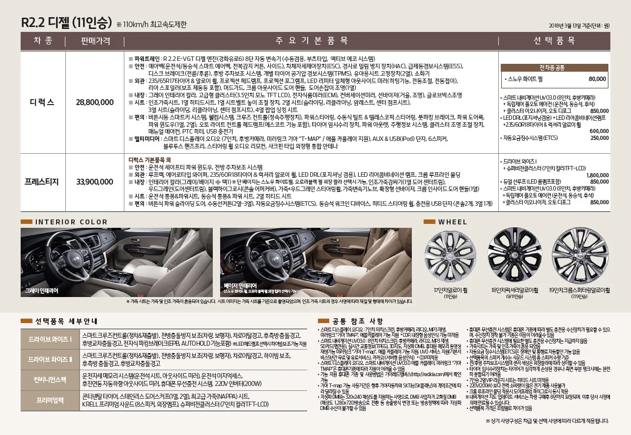 카니발 가격표 (가솔린, 2018년형, 2023 아카이브) 5쪽
