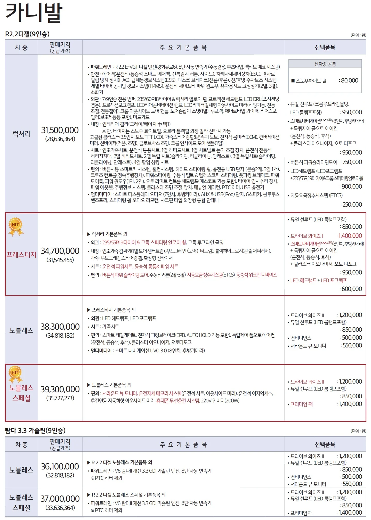카니발 가격표 (가솔린, 2019년형, 2023 아카이브) 1쪽