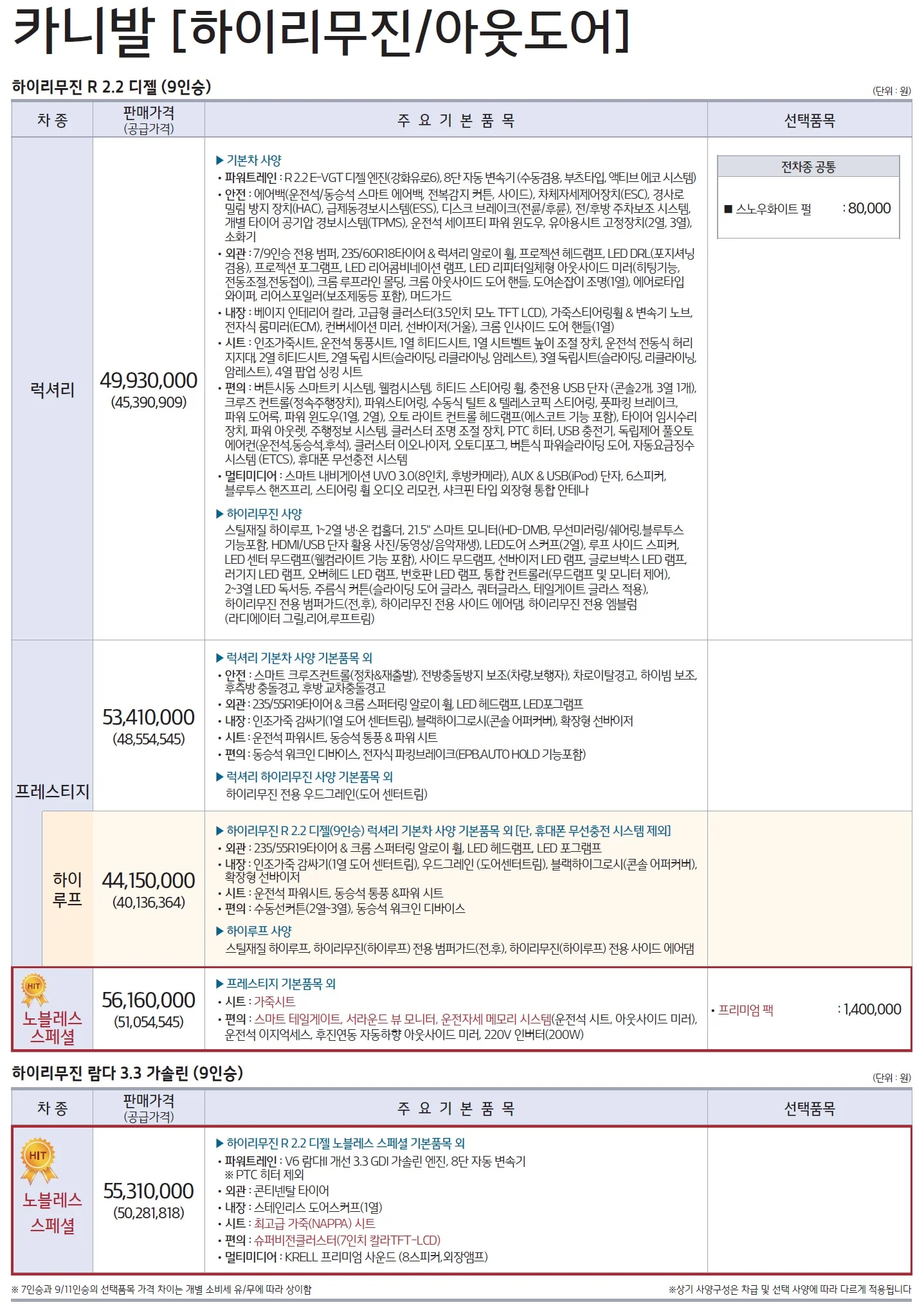 카니발 가격표 (가솔린, 2019년형, 2023 아카이브) 4쪽