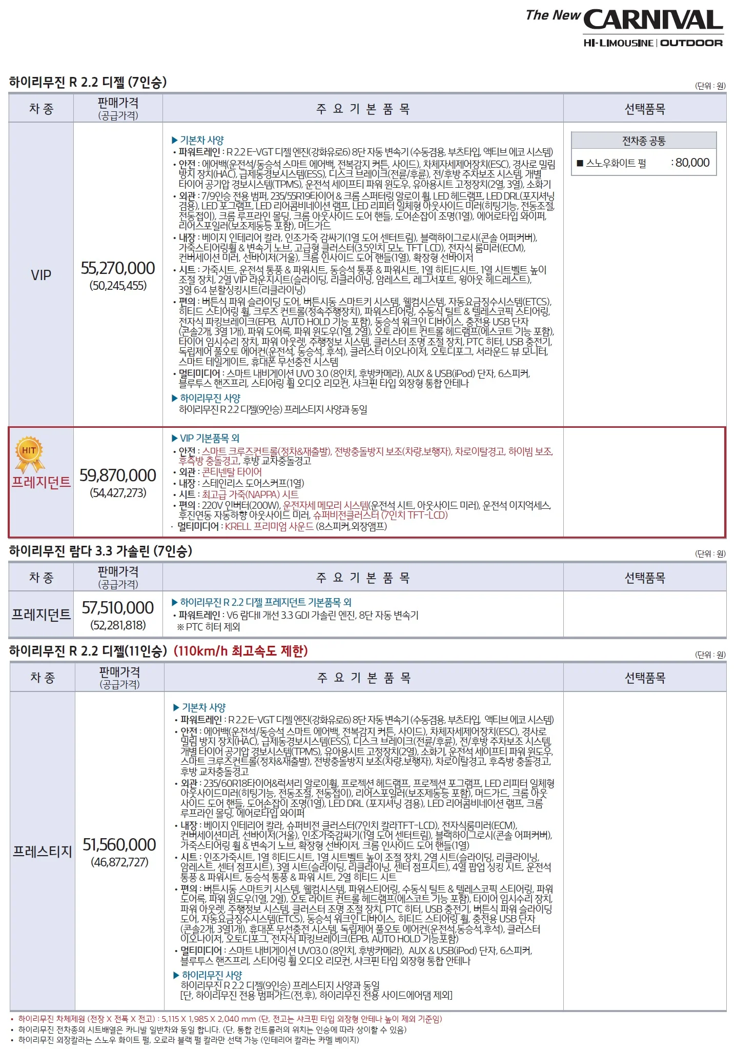 카니발 가격표 (가솔린, 2019년형, 2023 아카이브) 5쪽