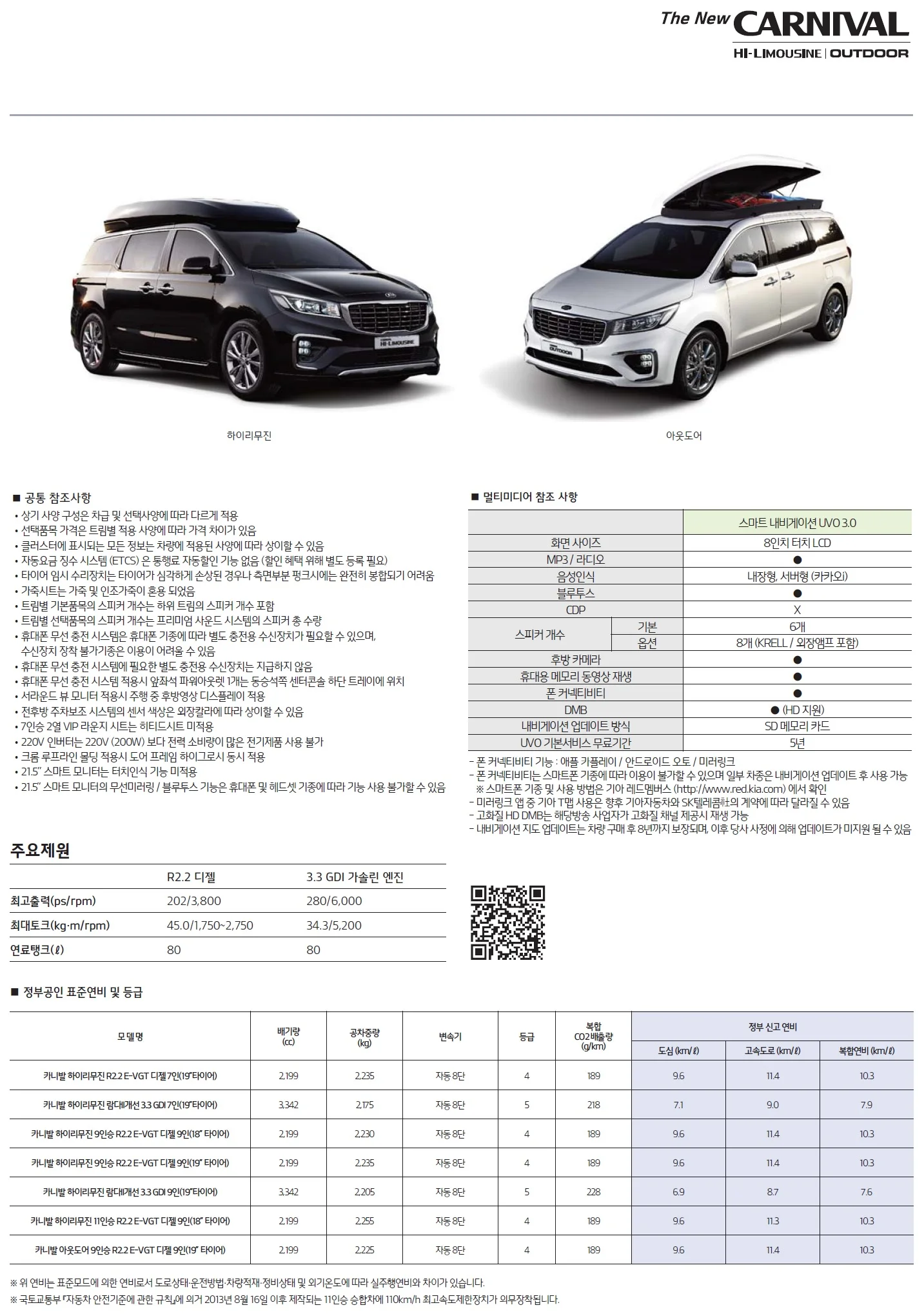 카니발 가격표 (가솔린, 2019년형, 2023 아카이브) 7쪽