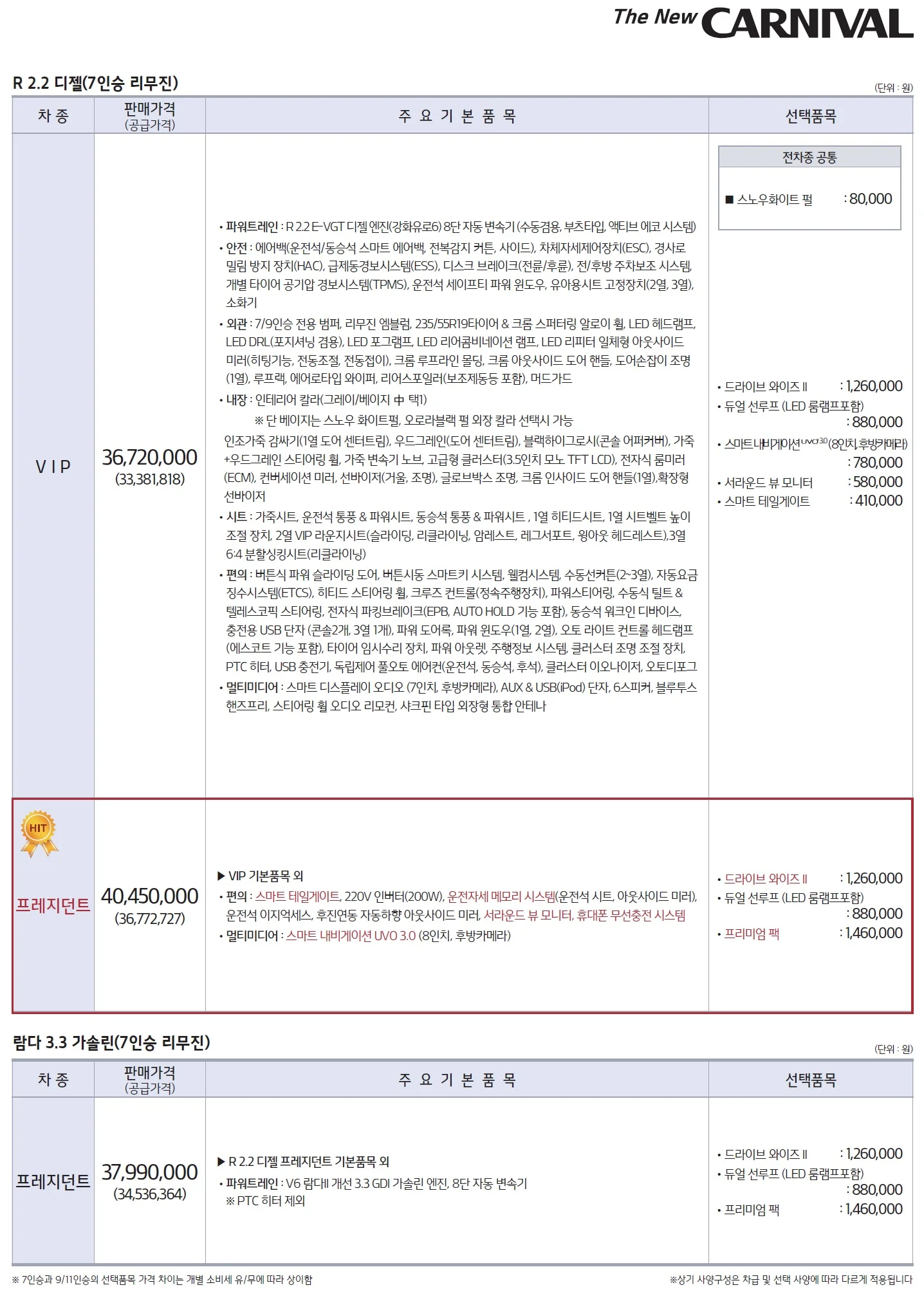 카니발 가격표 - 2019년 01월 2쪽
