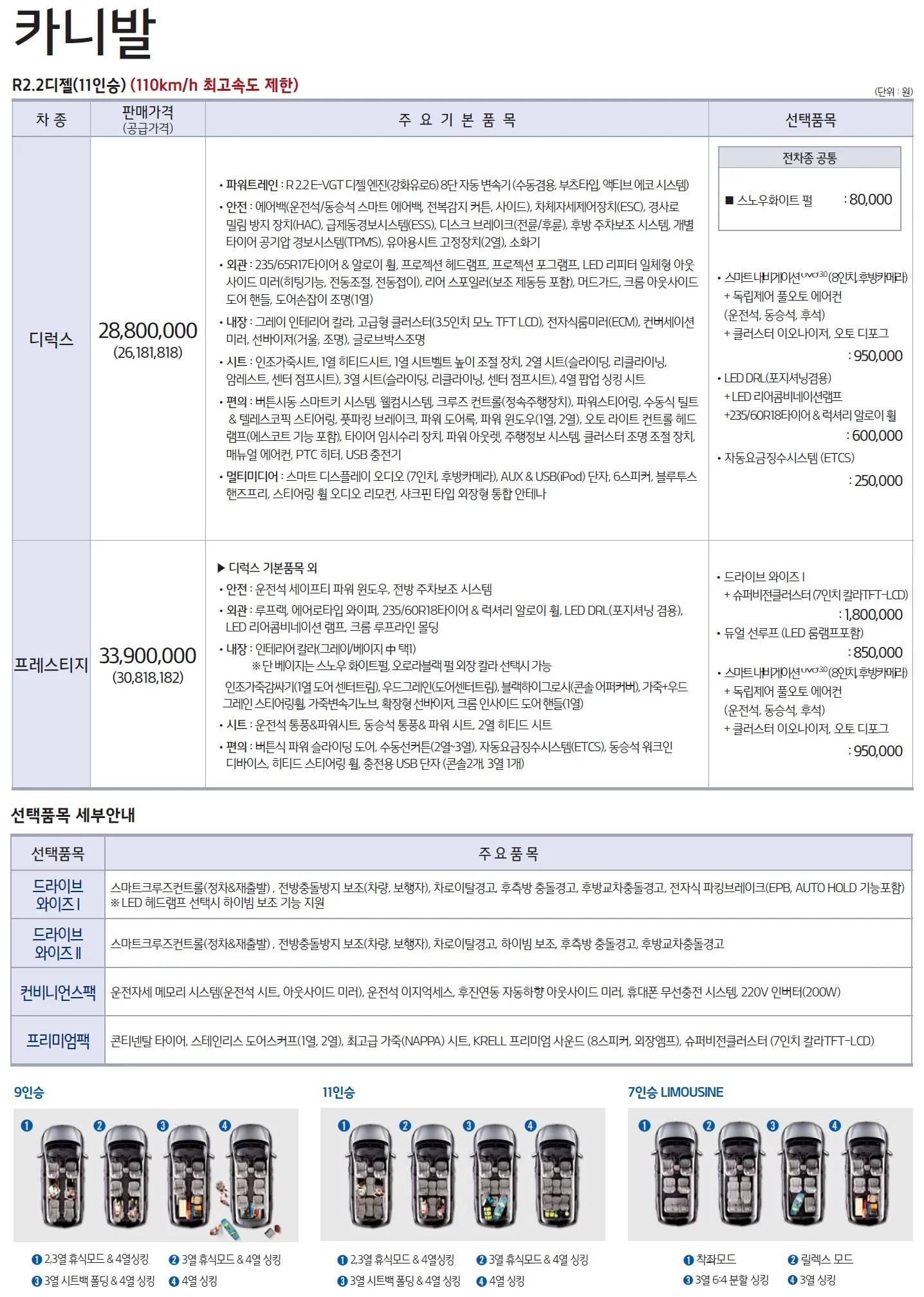 카니발 가격표 - 2019년 01월 3쪽