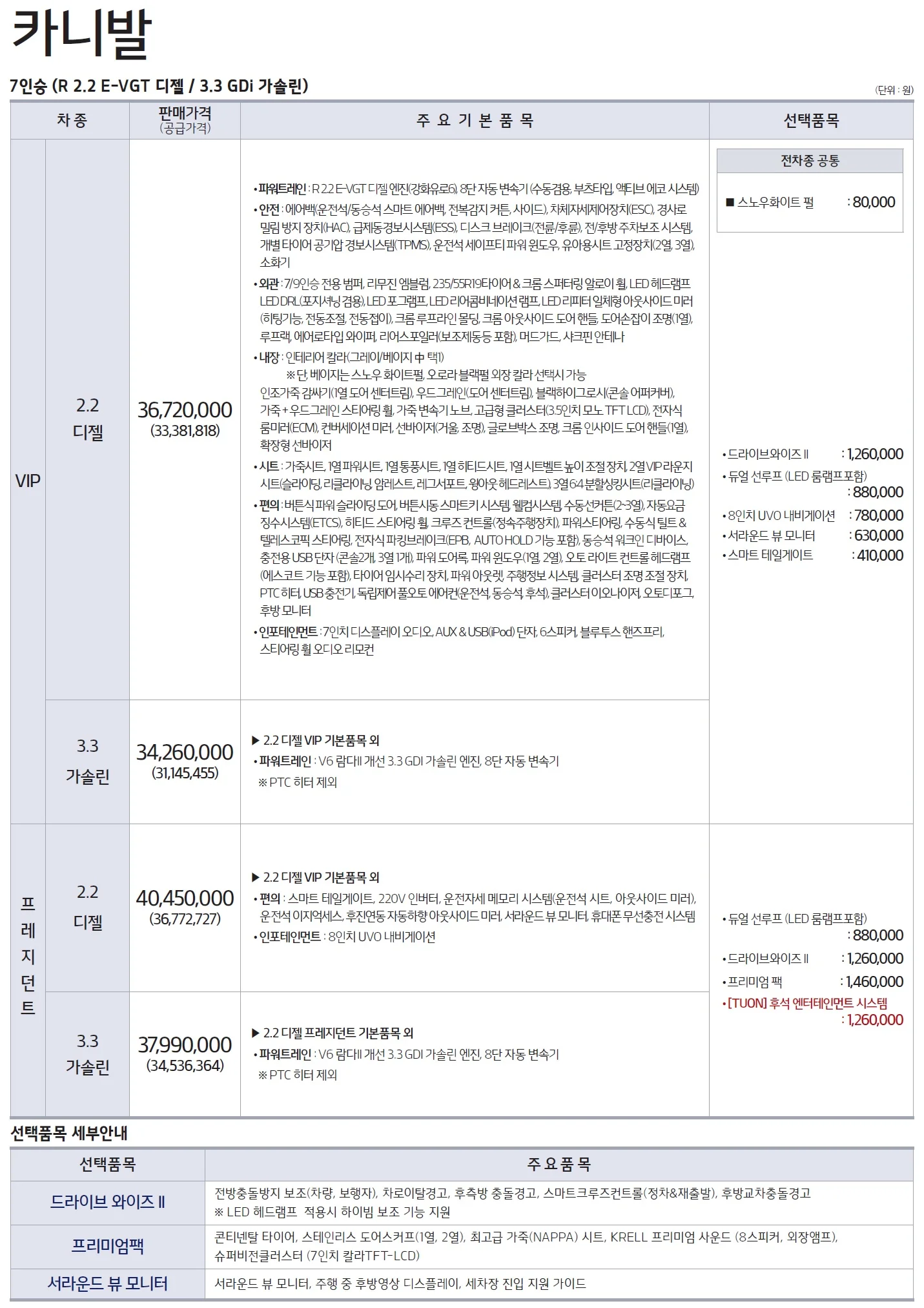 카니발 가격표 (가솔린, 2020년형, 2023 아카이브) 2쪽