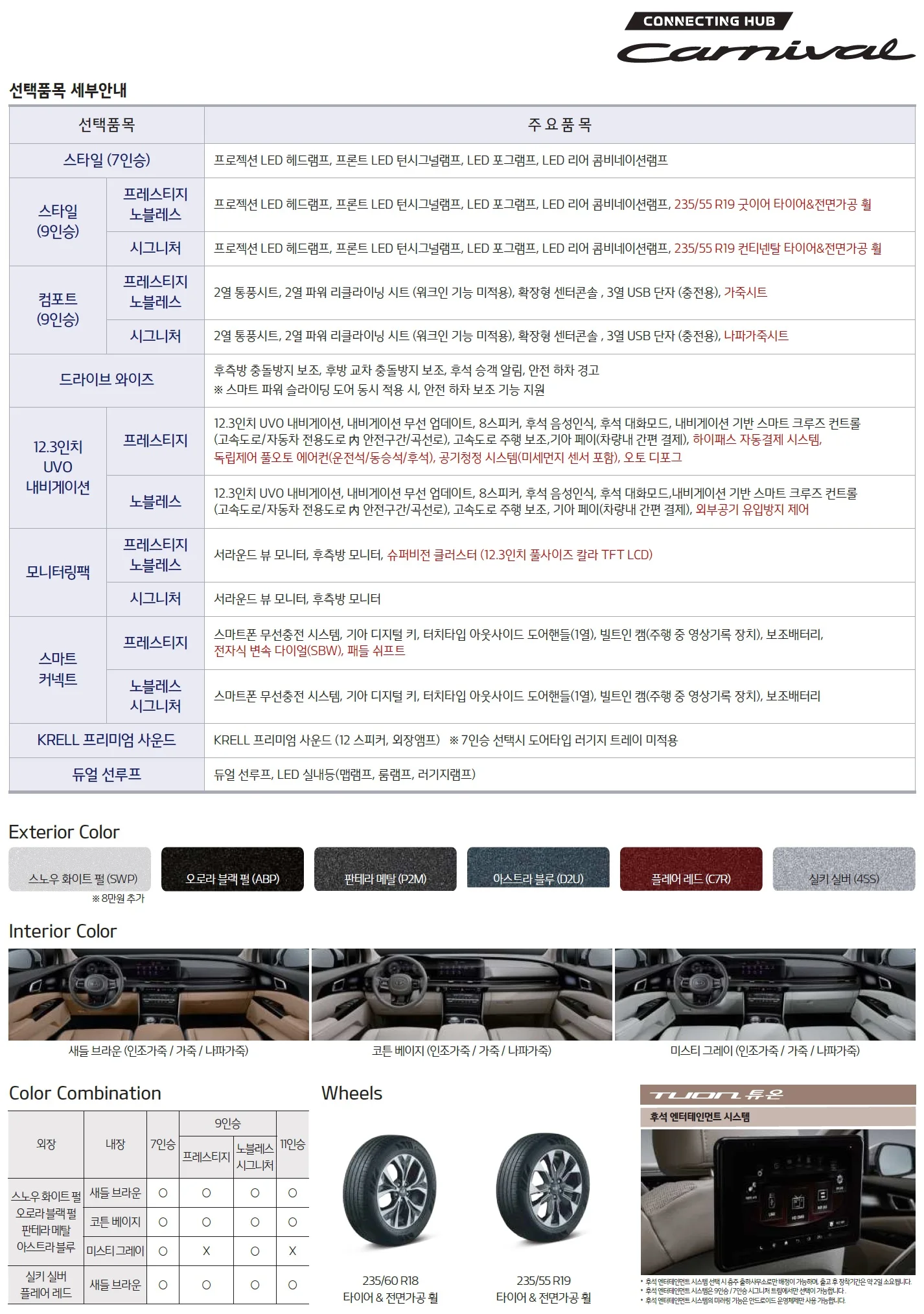 카니발 가격표 (가솔린, 2020년형, 2023 아카이브) 3쪽