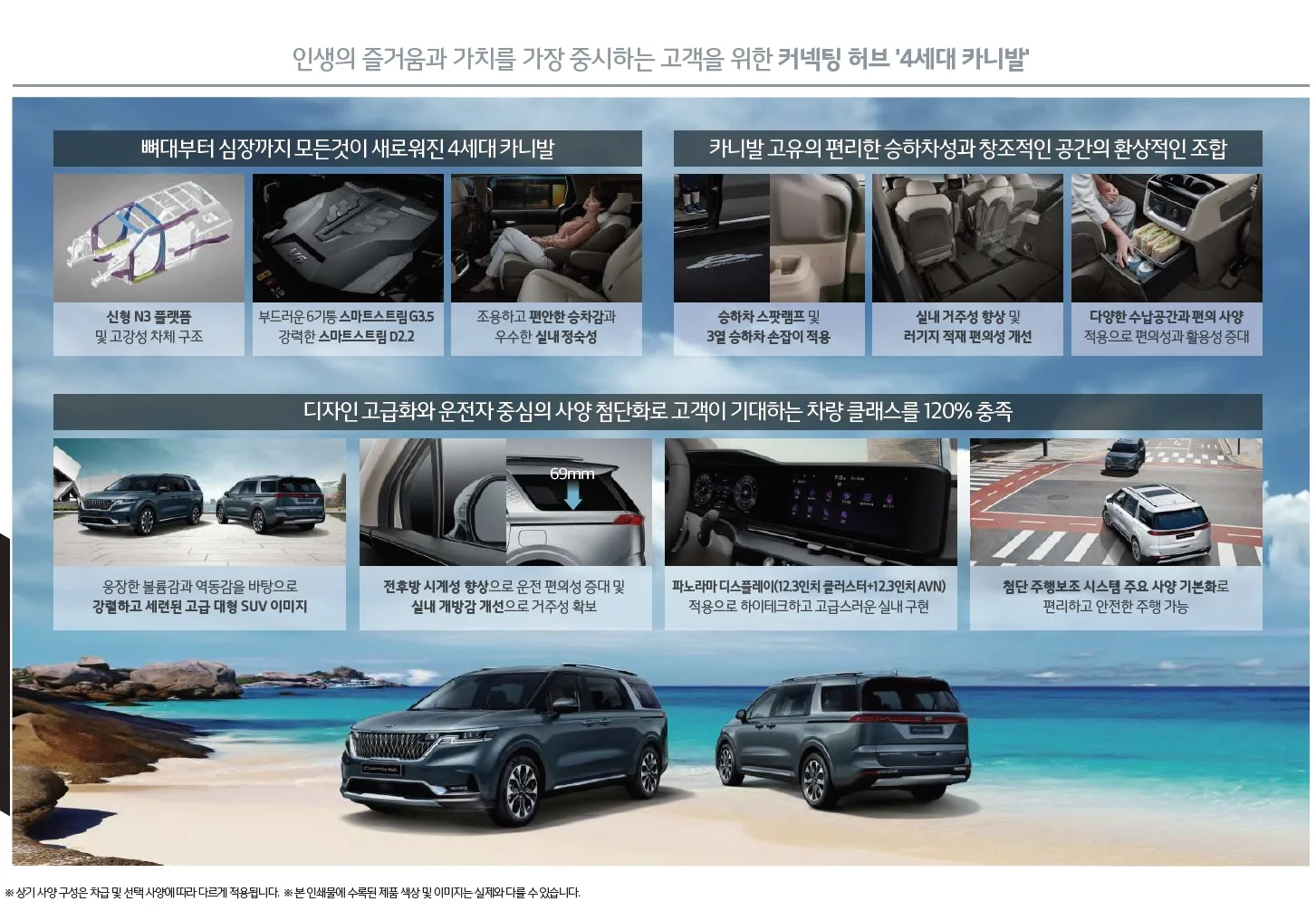 카니발 가격표 (가솔린, 2020년형, 2023 아카이브) 5쪽
