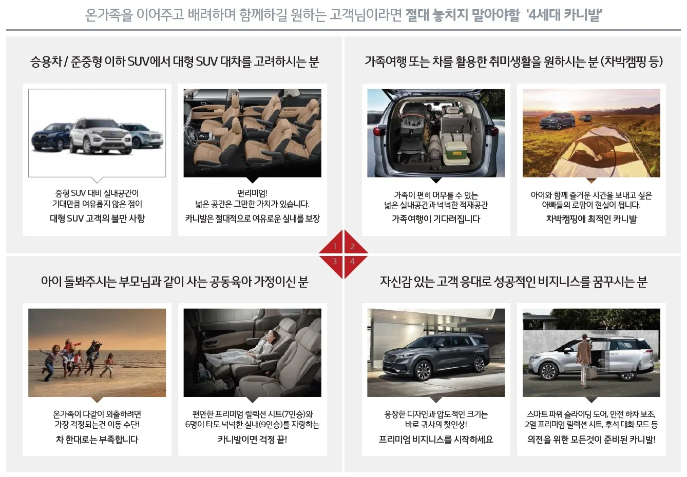 카니발 가격표 (가솔린, 2020년형, 2023 아카이브) 6쪽