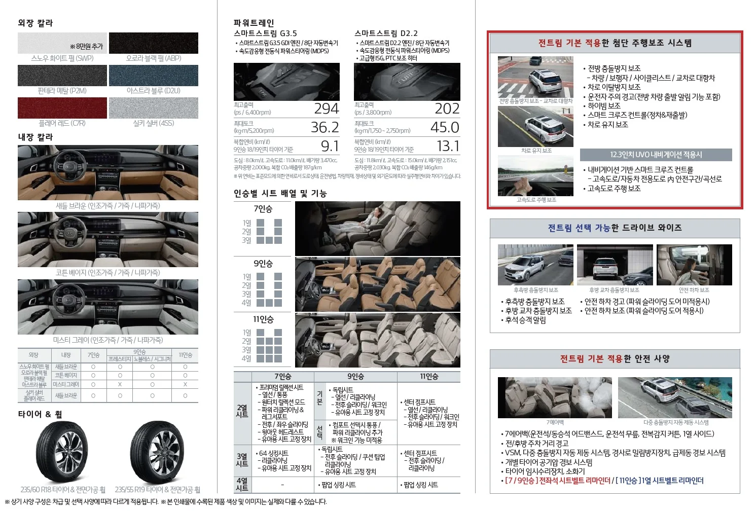 카니발 가격표 (가솔린, 2020년형, 2023 아카이브) 14쪽