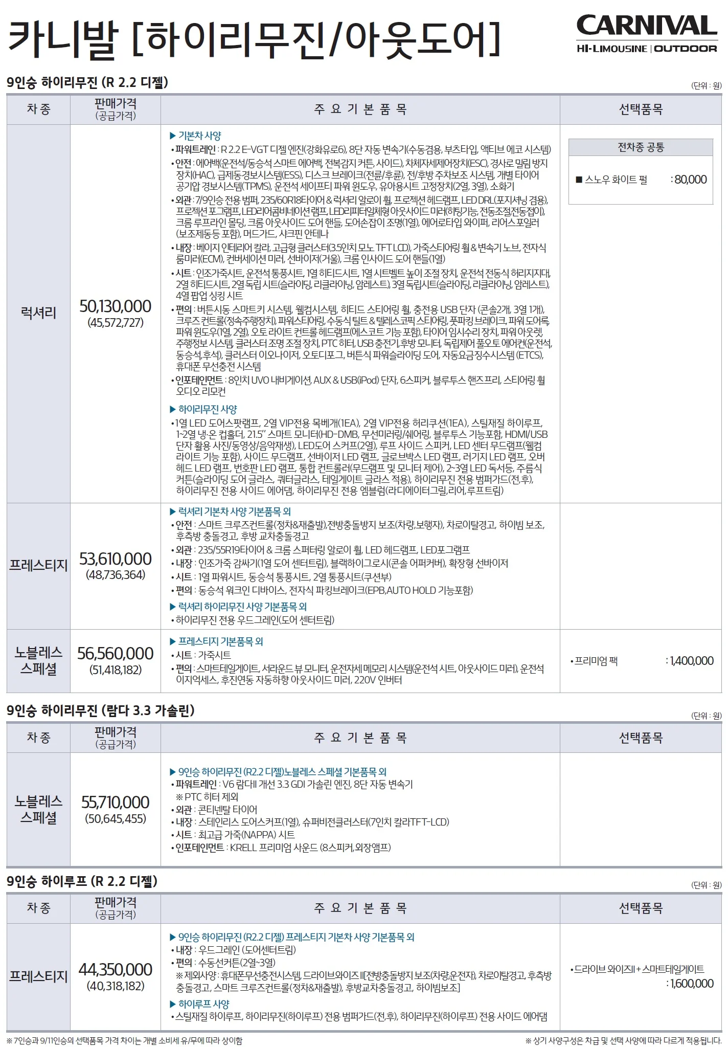 카니발 가격표 (가솔린, 2020년형, 2023 아카이브) 16쪽