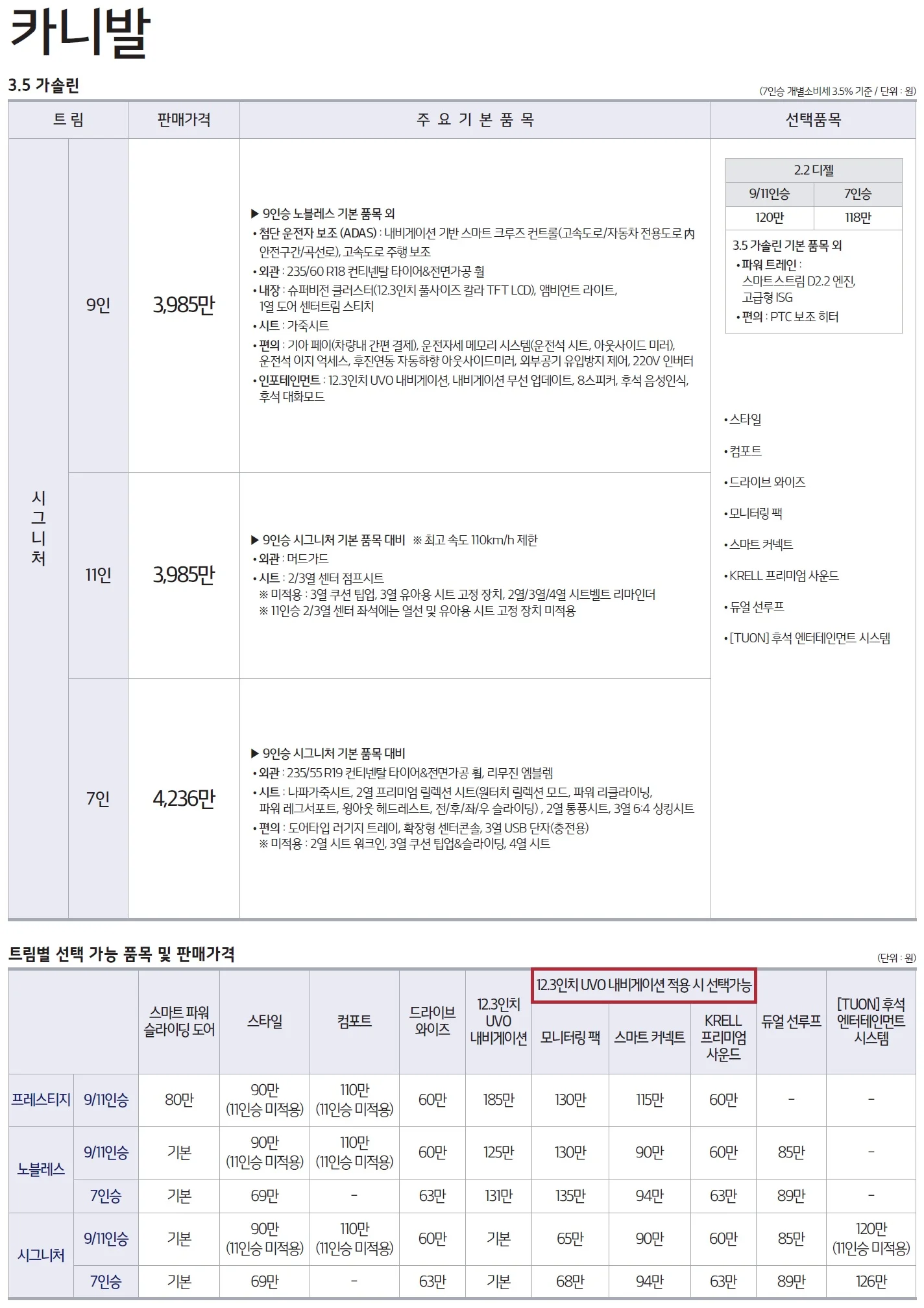 카니발 가격표 (가솔린, 2020년형, 2023 아카이브) 21쪽