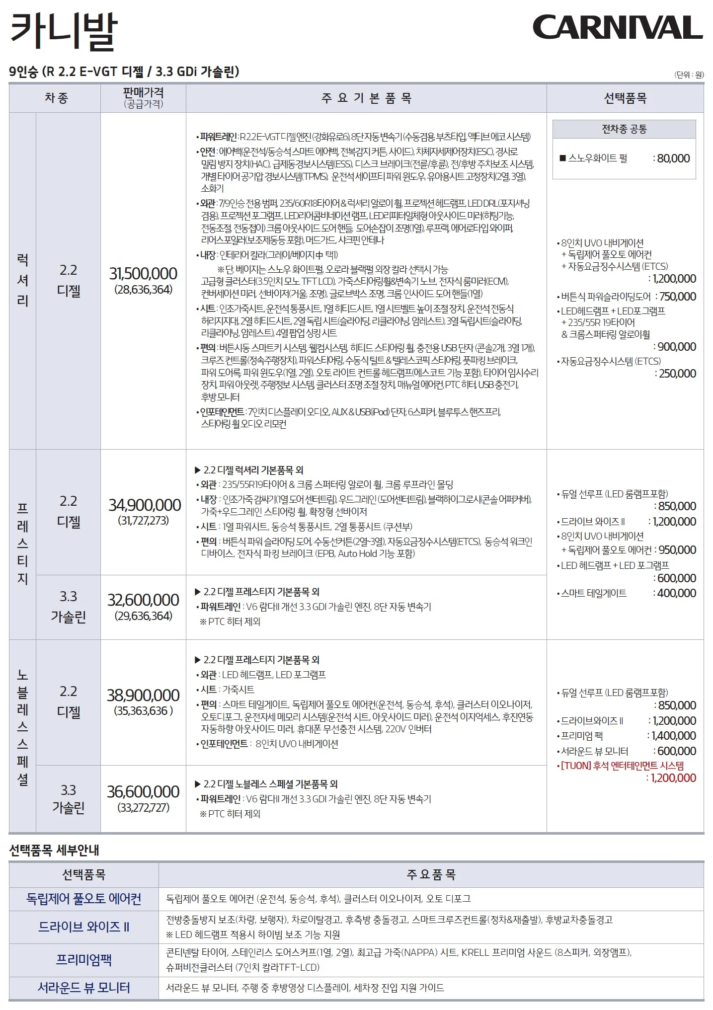 카니발 가격표 (디젤, 2020년형, 2023 아카이브) 1쪽