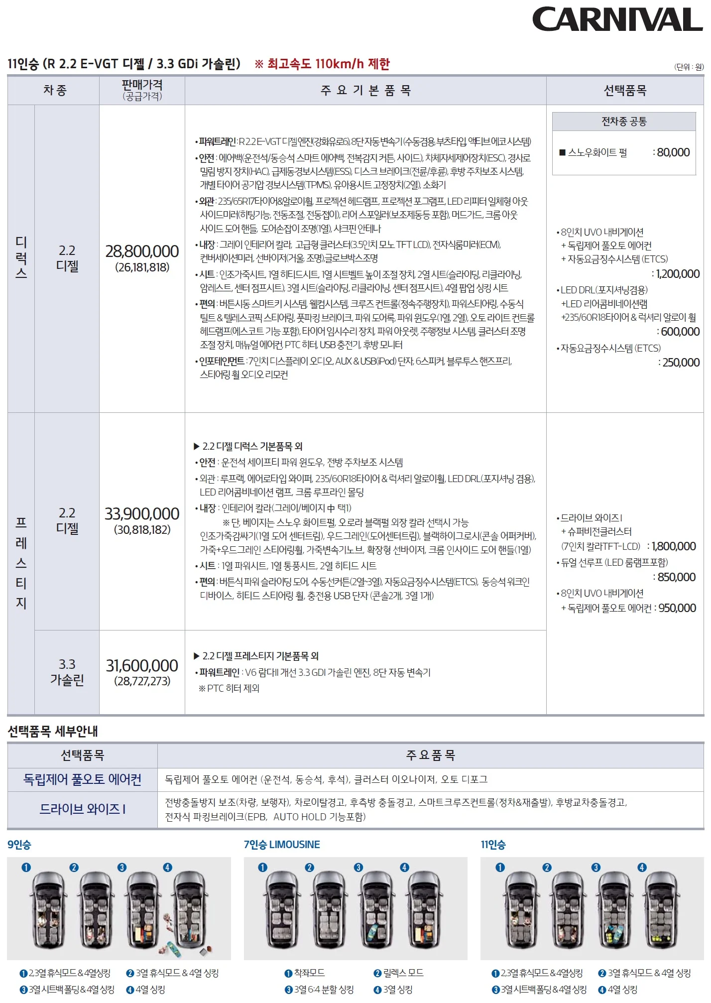 카니발 가격표 (디젤, 2020년형, 2023 아카이브) 3쪽