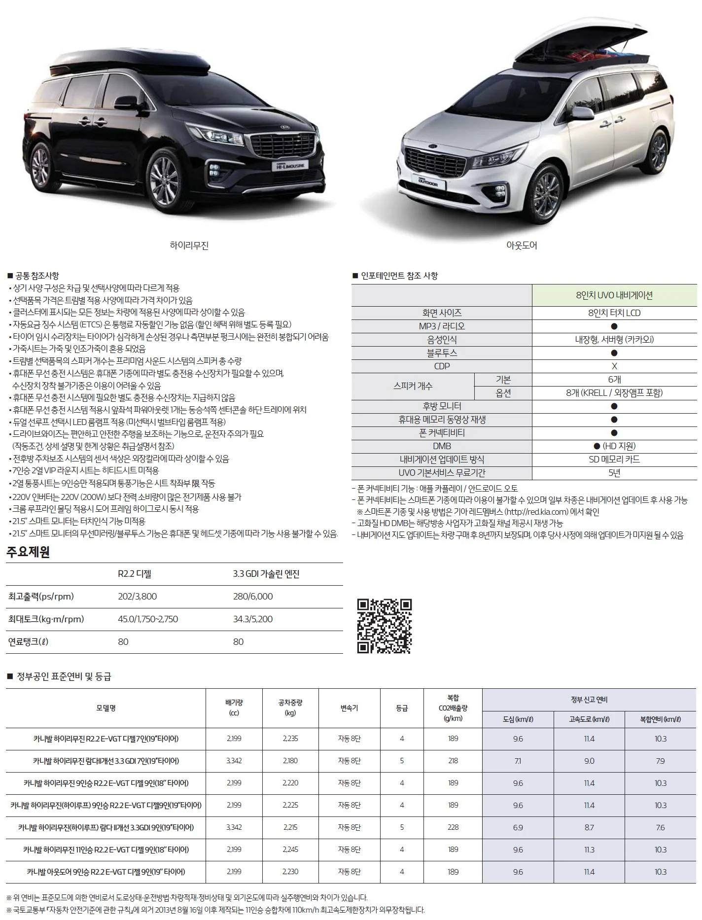 카니발 가격표 (디젤, 2020년형, 2023 아카이브) 8쪽