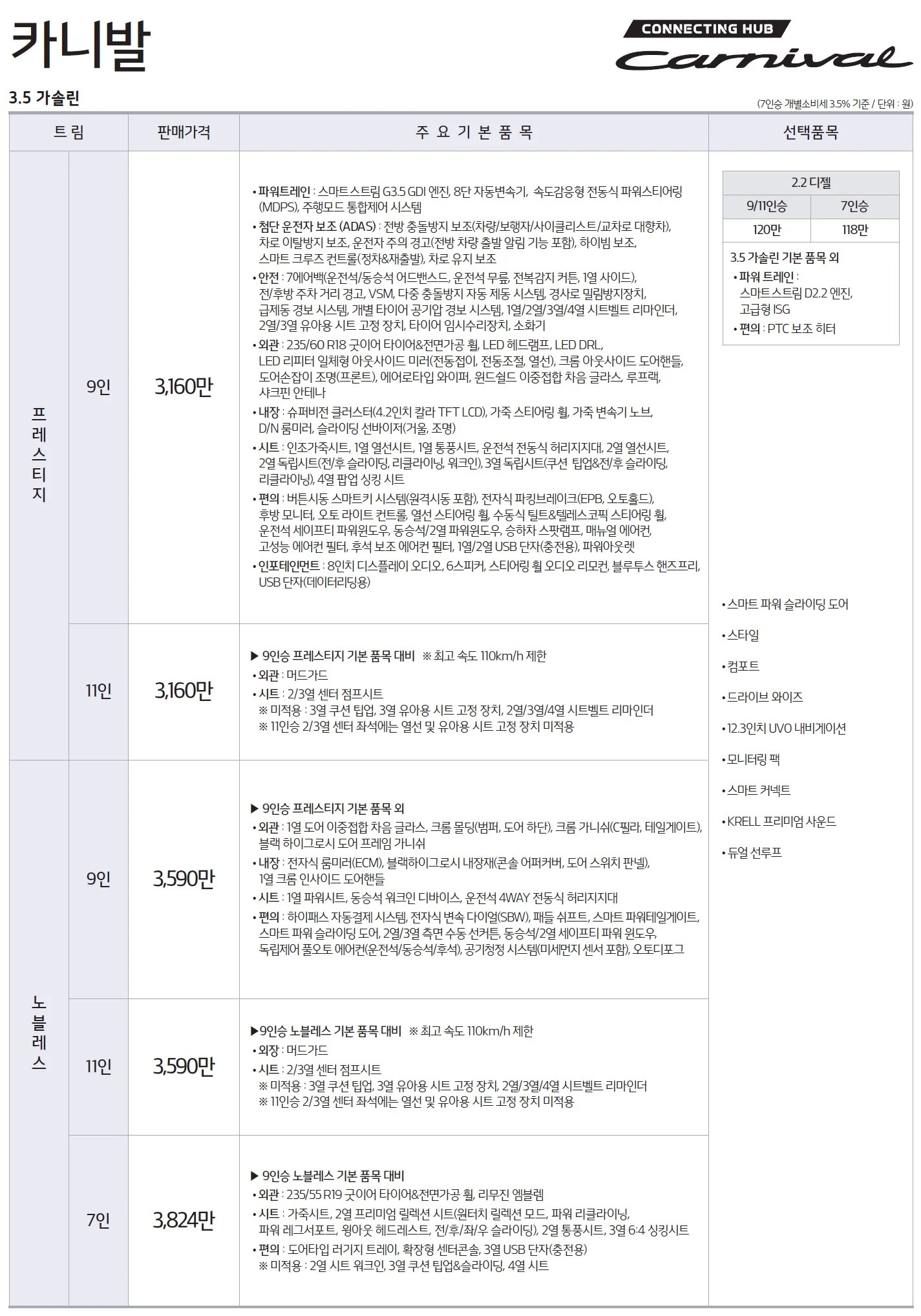 카니발 가격표 - 2020년 08월(4세대 출시) 1쪽